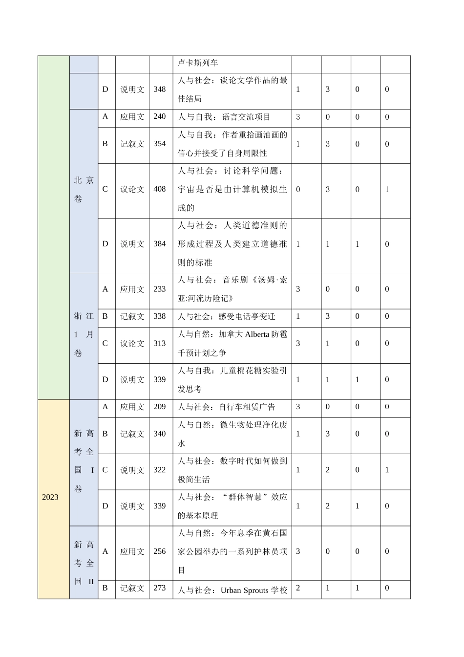 考点25 阅读理解之细节理解题（核心考点精讲精练）-（新高考通用）（学生版）.docx_第2页