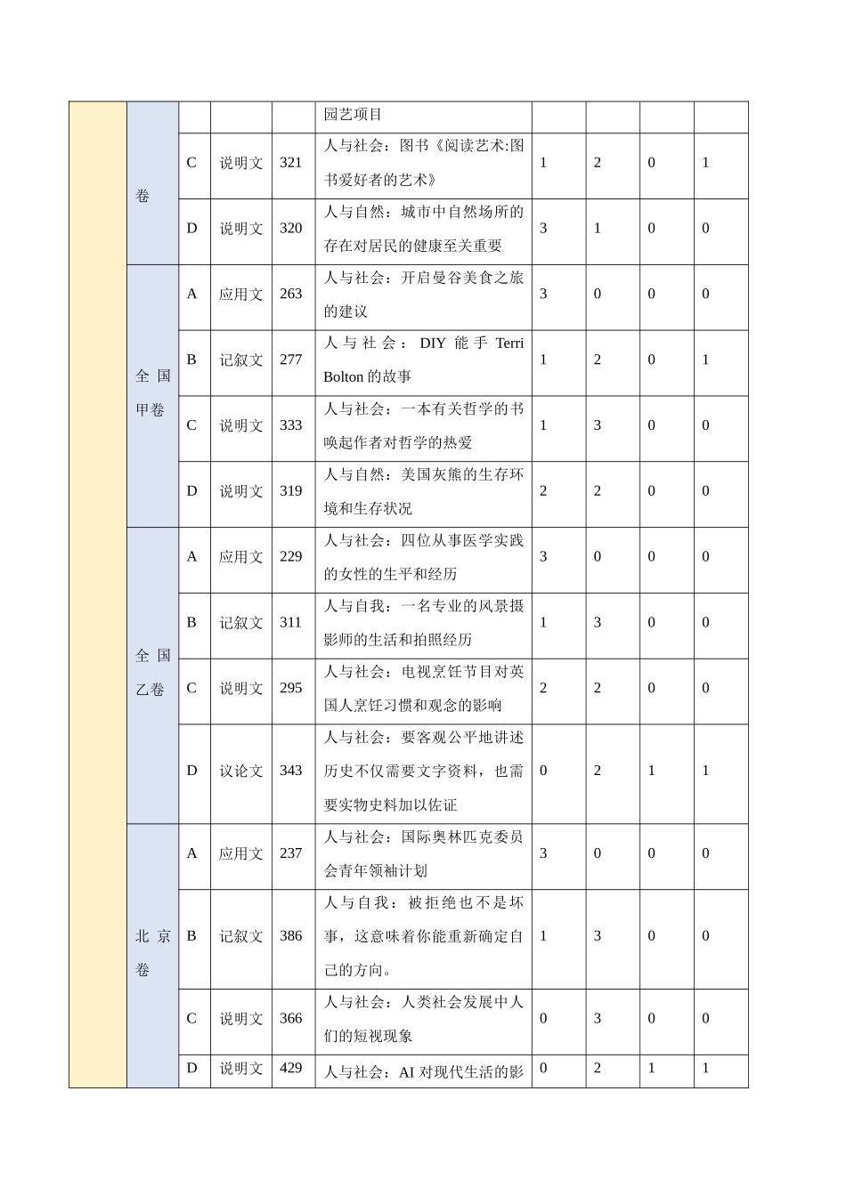 考点25 阅读理解之细节理解题（核心考点精讲精练）-（新高考通用）（学生版）.docx_第3页