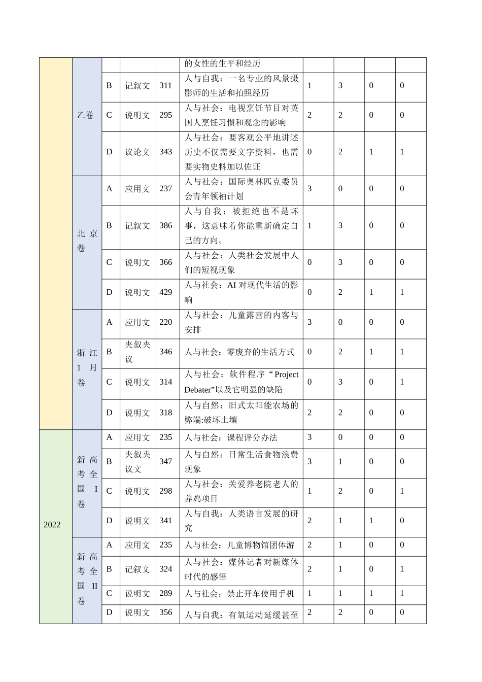考点27 阅读理解之主旨大意题（核心考点精讲精练）-（新高考通用）（教师版).docx_第3页