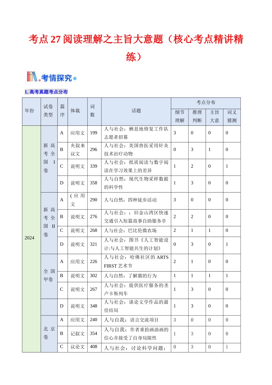 考点27 阅读理解之主旨大意题（核心考点精讲精练）-（新高考通用）（学生版) .docx_第1页