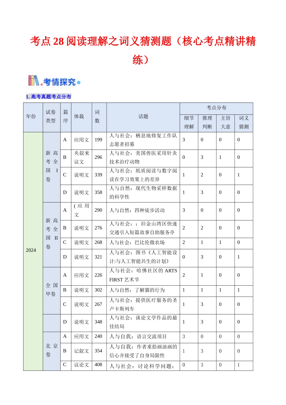 考点28 阅读理解之词义猜测题（核心考点精讲精练）-（新高考通用）（教师版）.docx_第1页