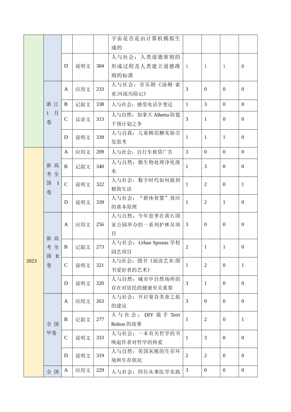 考点28 阅读理解之词义猜测题（核心考点精讲精练）-（新高考通用）（学生版） .docx_第2页