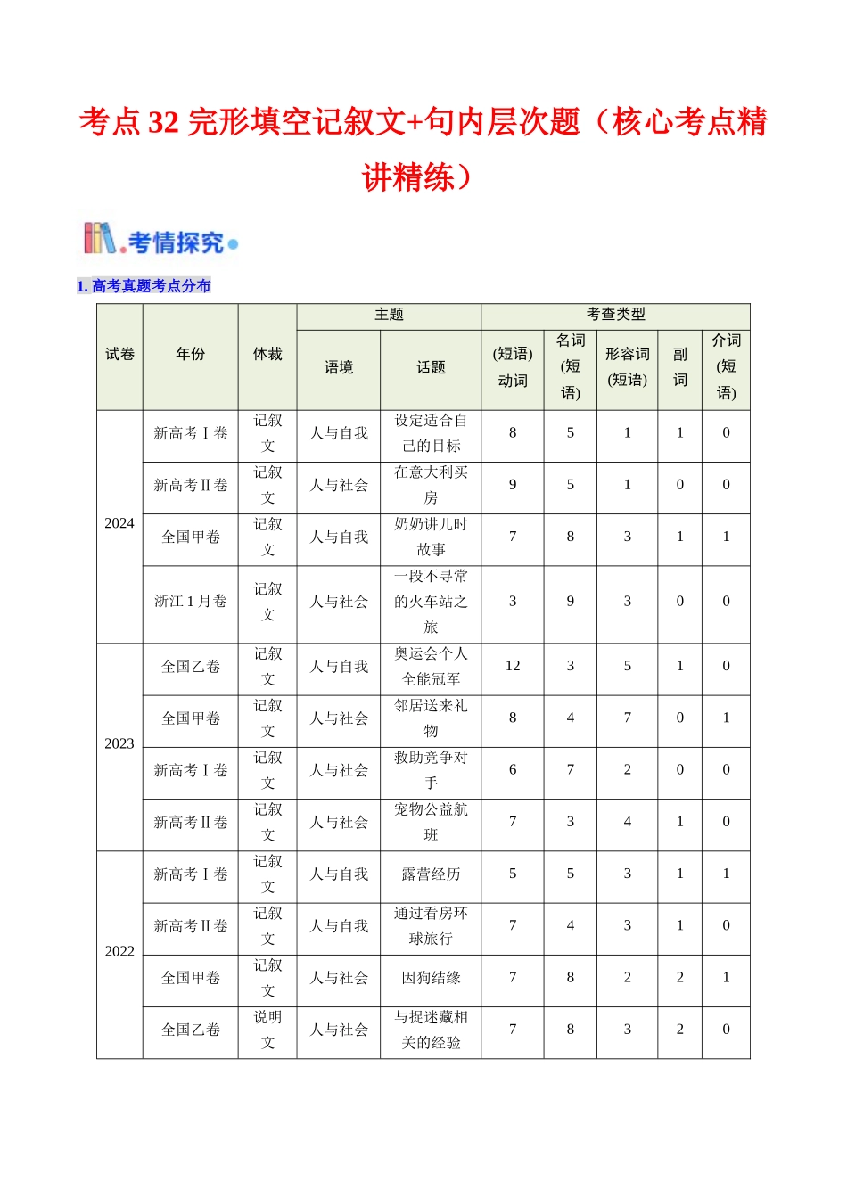 考点32 完形填空记叙文+句内层次题（核心考点精讲精练）-（新高考通用）（学生版）.docx_第1页