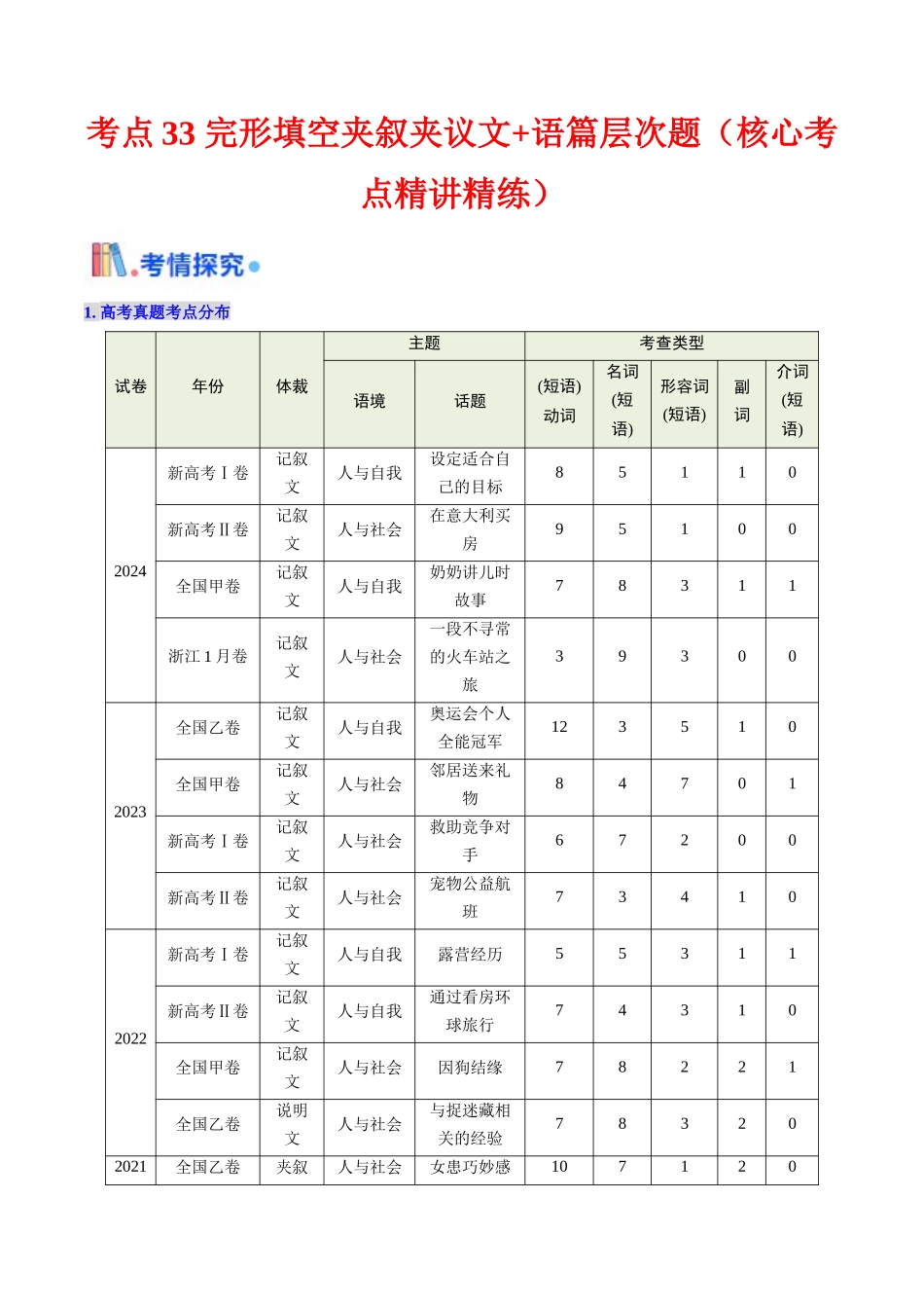 考点33 完形填空夹叙夹议文+语篇层次题（核心考点精讲精练）-（新高考通用）（教师版).docx_第1页