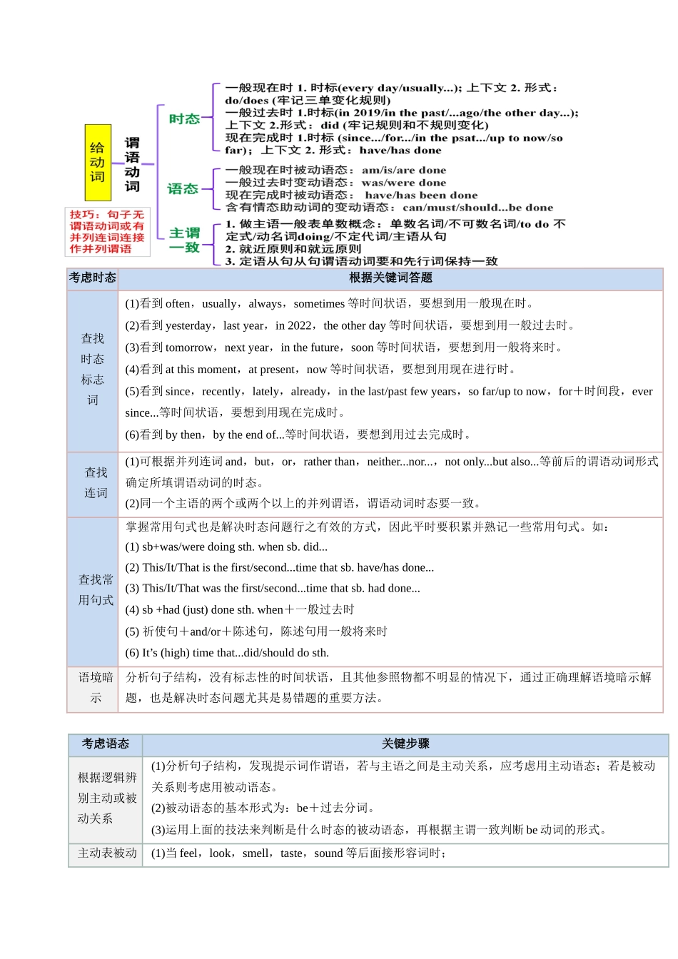 考点35 语法填空之有提示词 （核心考点精讲精练）-（新高考通用）（学生版）.docx_第3页
