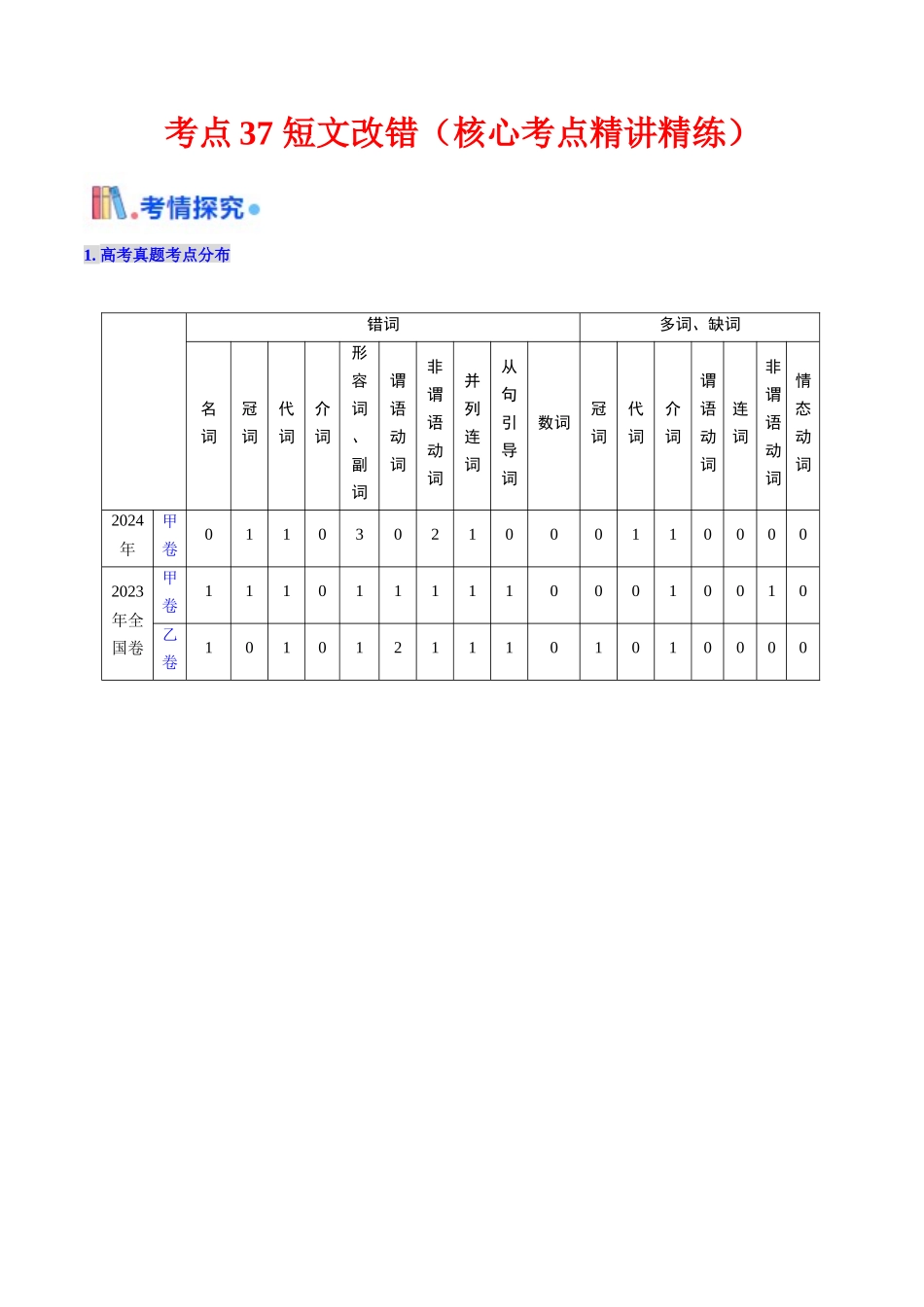 考点37  短文改错（核心考点精讲精练） （学生版）.docx_第1页