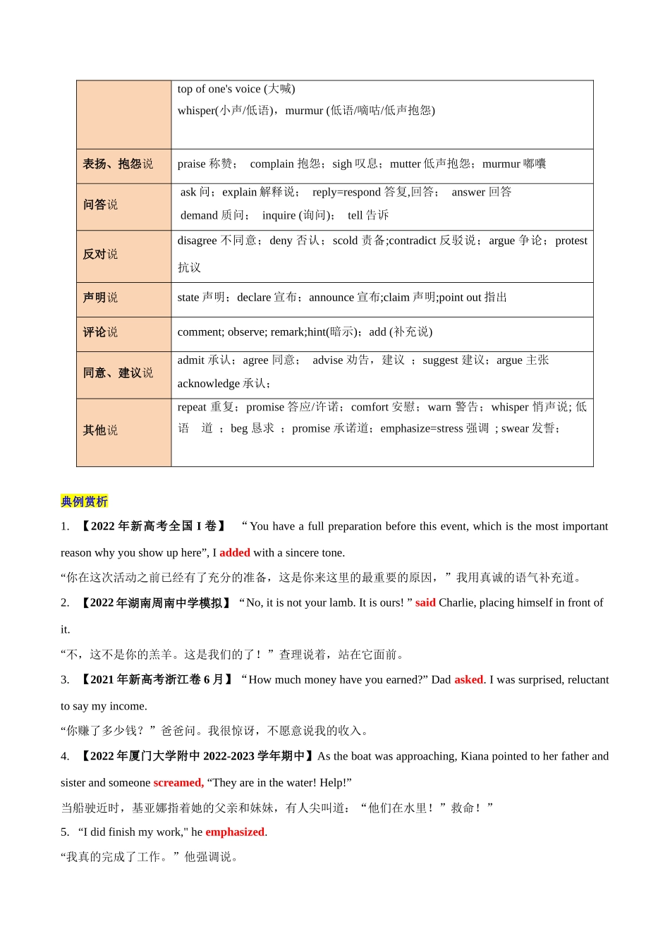 专题 06 读后续写之 各种不同的“说”描写+易错点 新高考英语满分作文读后续写高分突破+万能金句.docx_第2页
