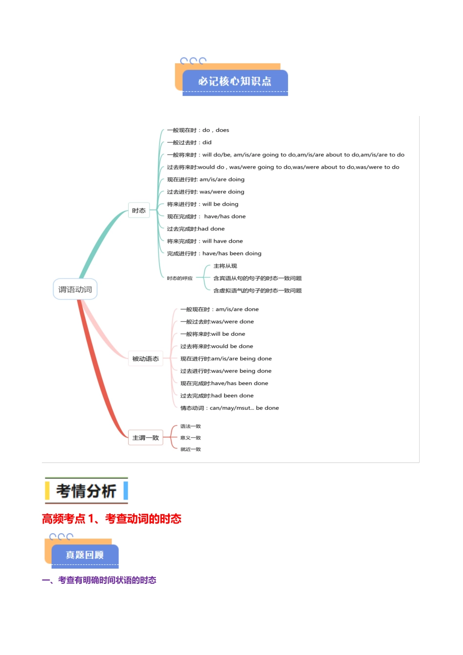 查漏知识 专题02 动词的时态和语态(思维导图+高频考点+必备知识+模拟新题+押题预测)（学生版）.docx_第2页