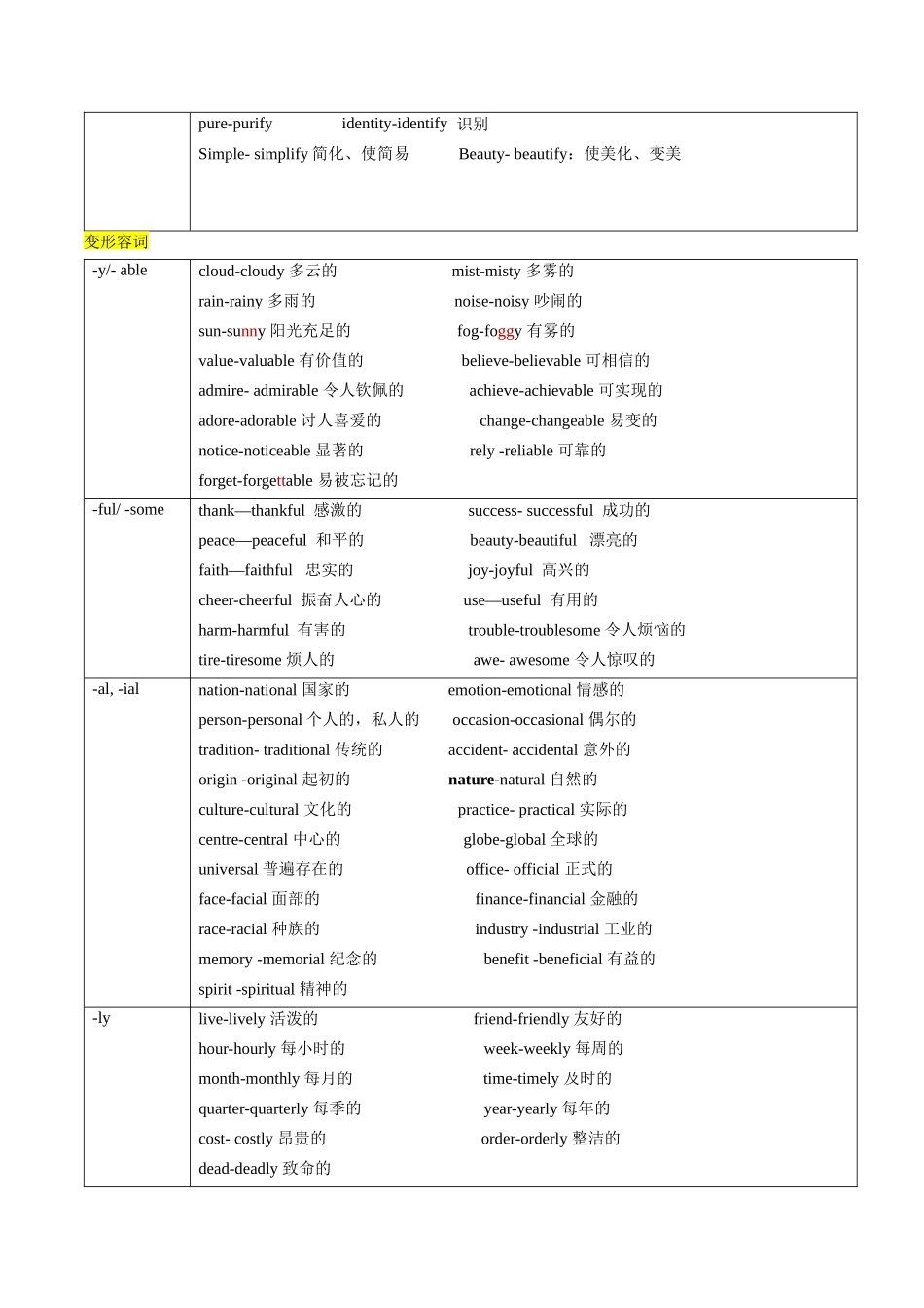 词汇清单05 高频核心词汇派生词清单（必备知识·对点训练）（学生版）.docx_第3页