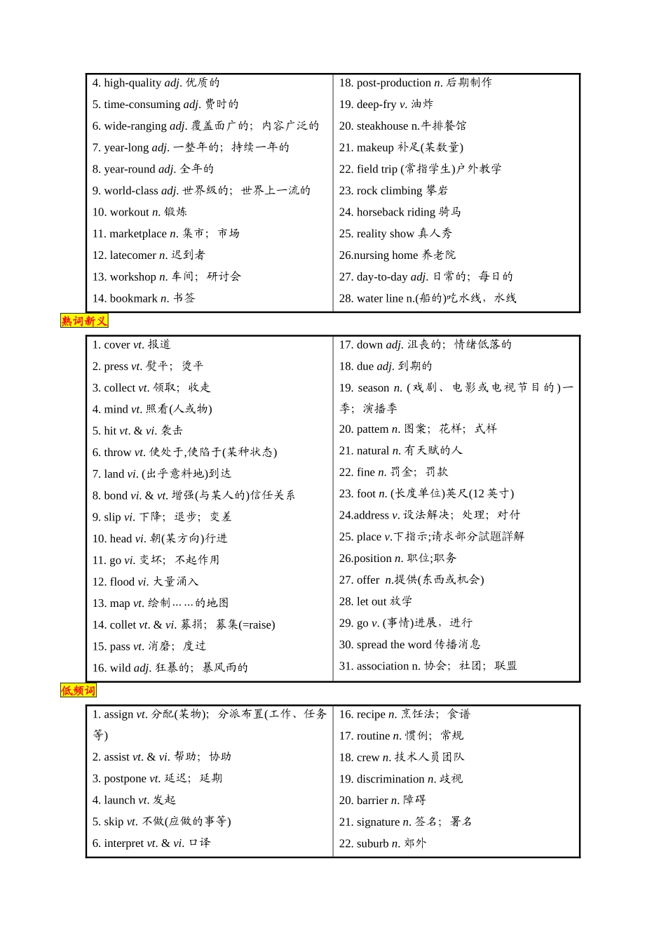 词汇清单06 2020-2025高考听力障碍词汇总清单（必备知识·对点训练）（教师版）.docx_第2页