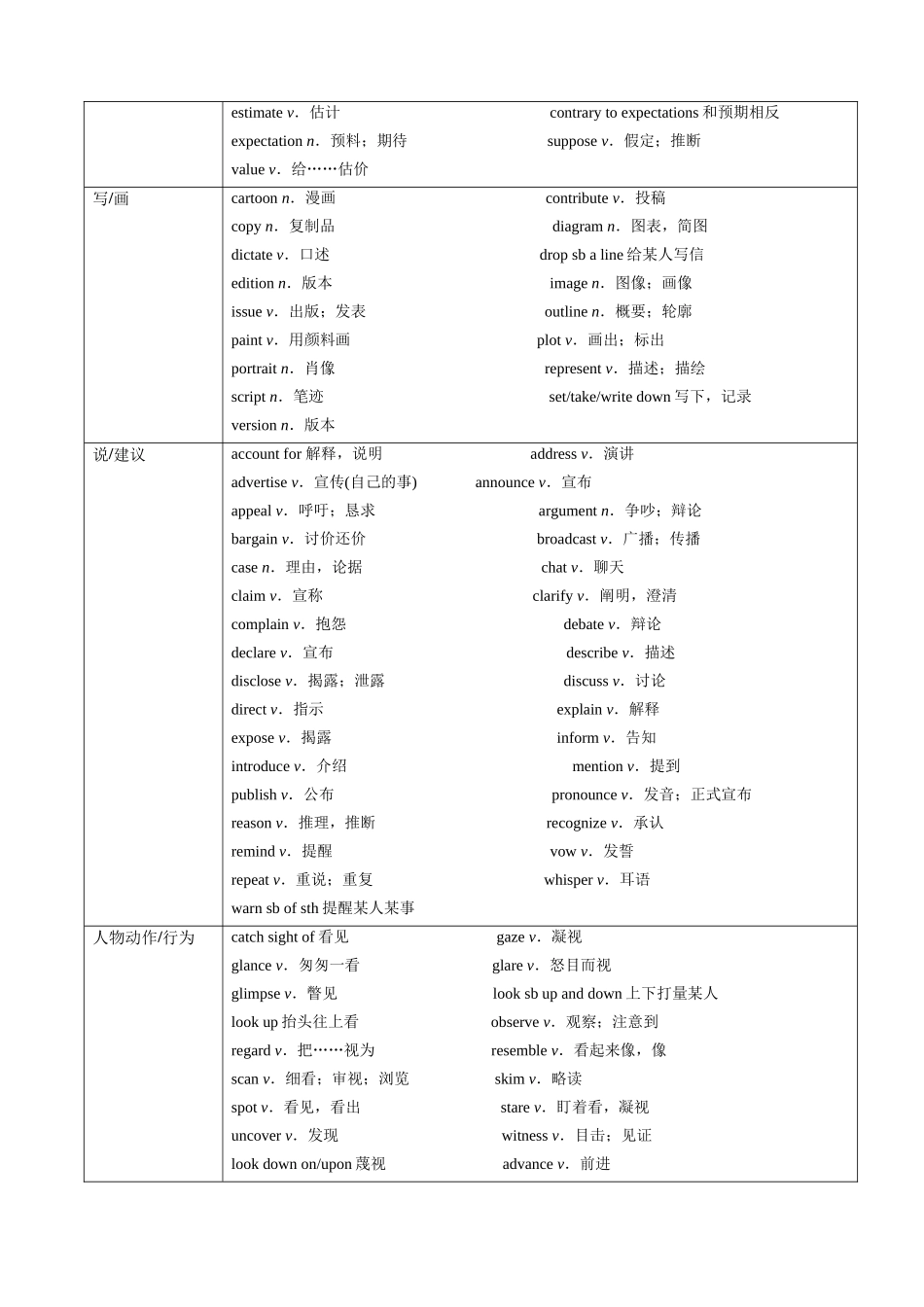 词汇清单07 阅读理解高频词（按主题分类清单）（必备知识·对点训练）（教师版）.docx_第3页