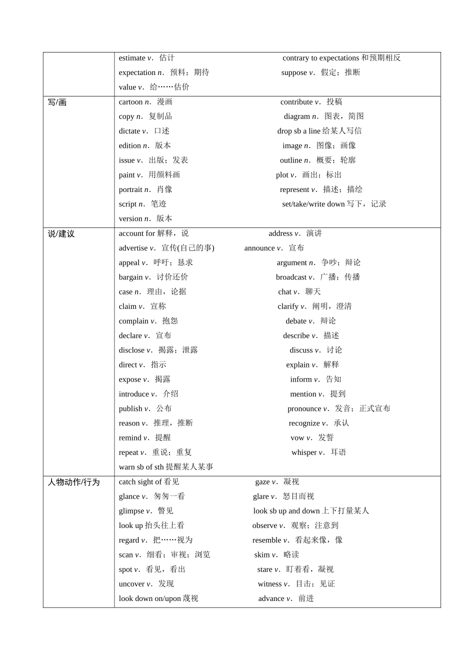 词汇清单07 阅读理解高频词（按主题分类清单）（必备知识·对点训练）（学生版） .docx_第3页