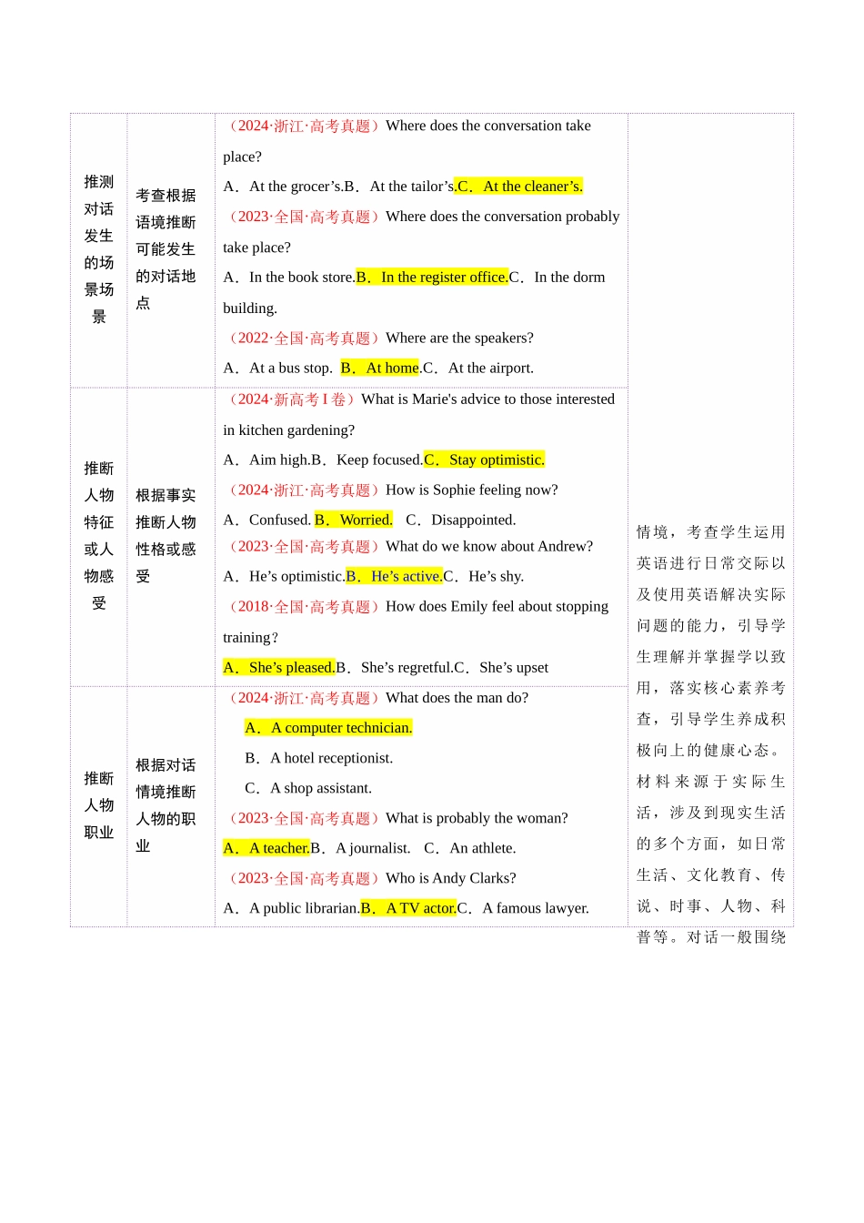 词汇知识 专题01 听力词汇（讲义）（教师版）.docx_第3页