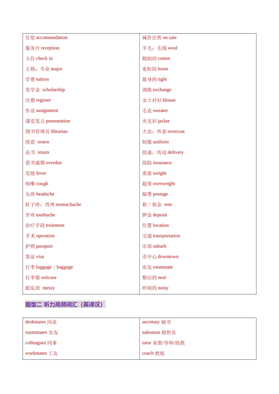 词汇知识 专题01 听力词汇（练习）（教师版）.docx_第2页