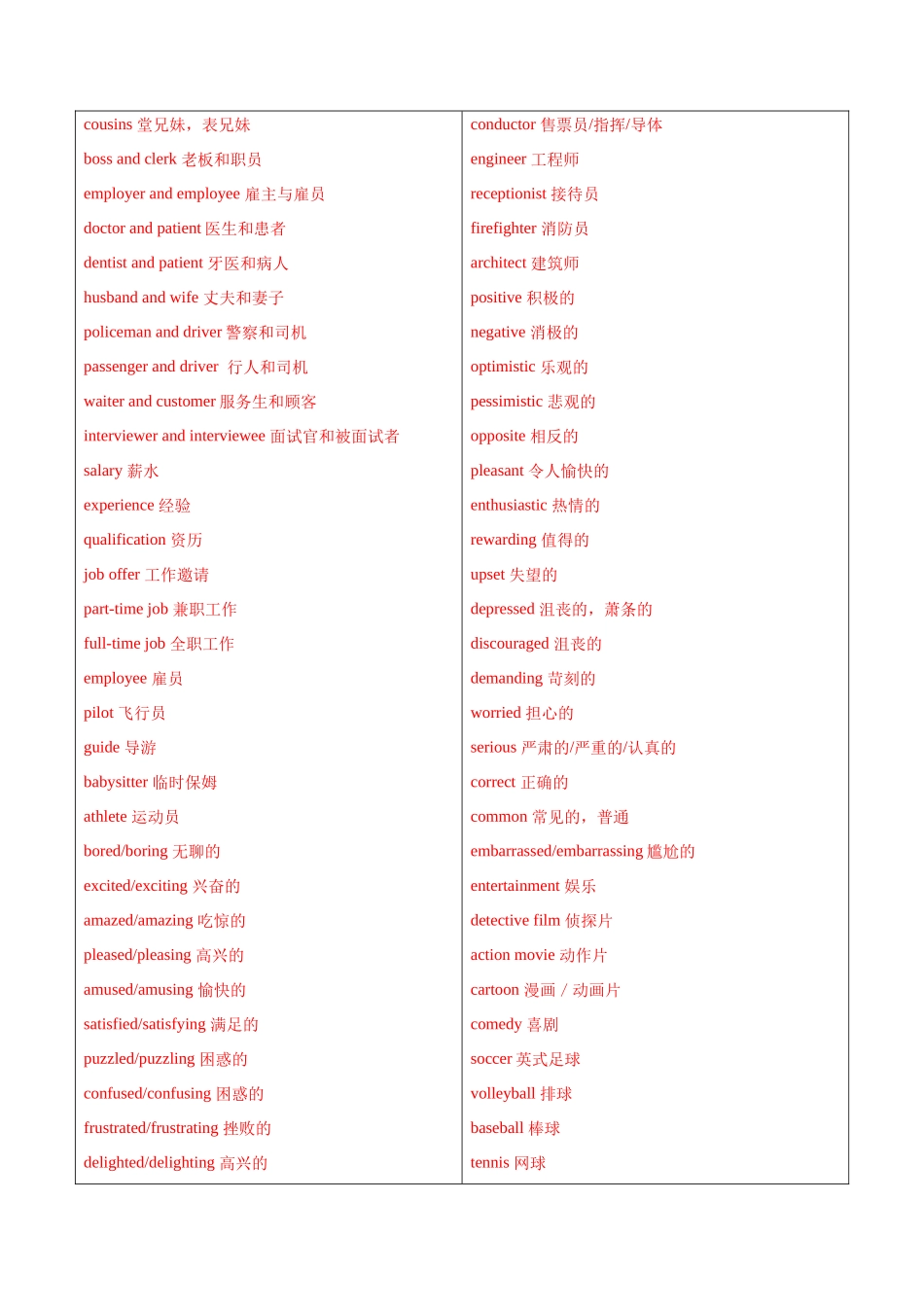 词汇知识 专题01 听力词汇（练习）（教师版）.docx_第3页
