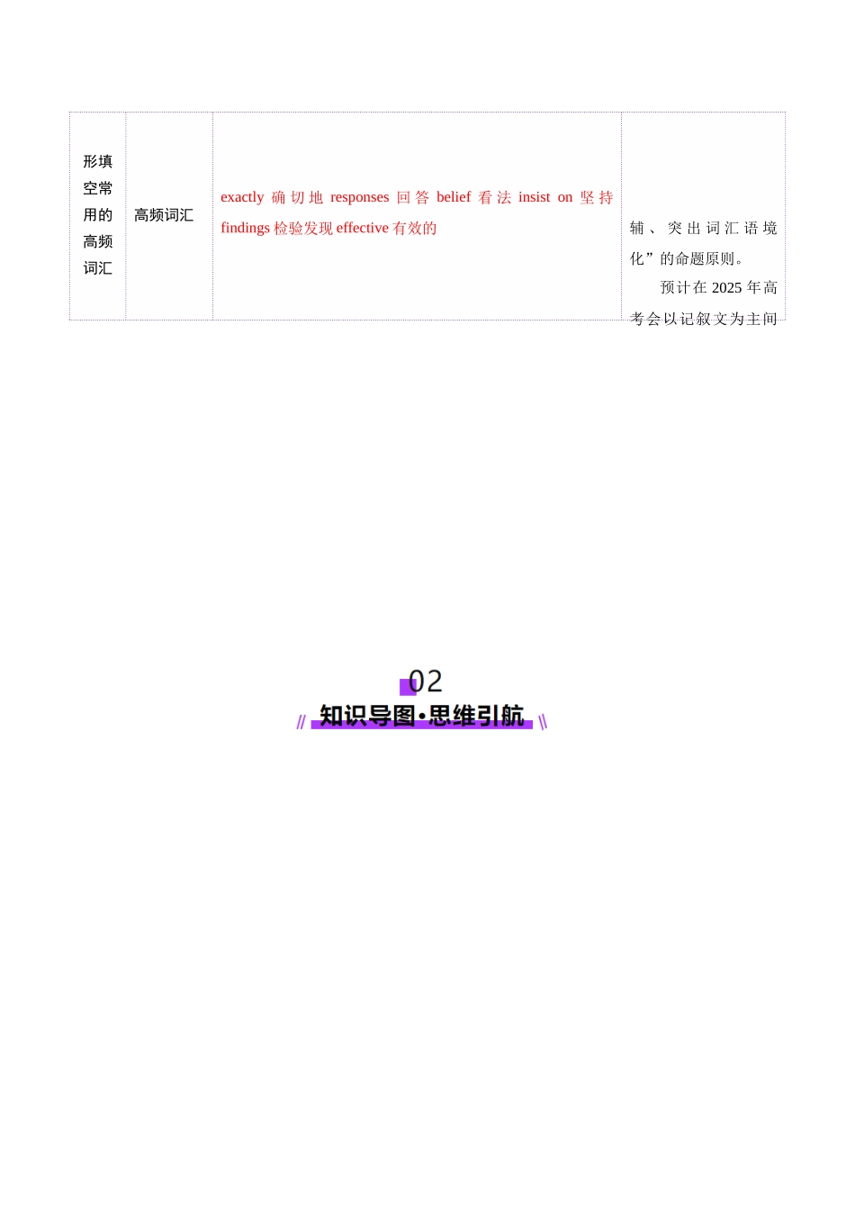 词汇知识 专题02 完形填空高频词汇（讲义）（教师版）.docx_第3页