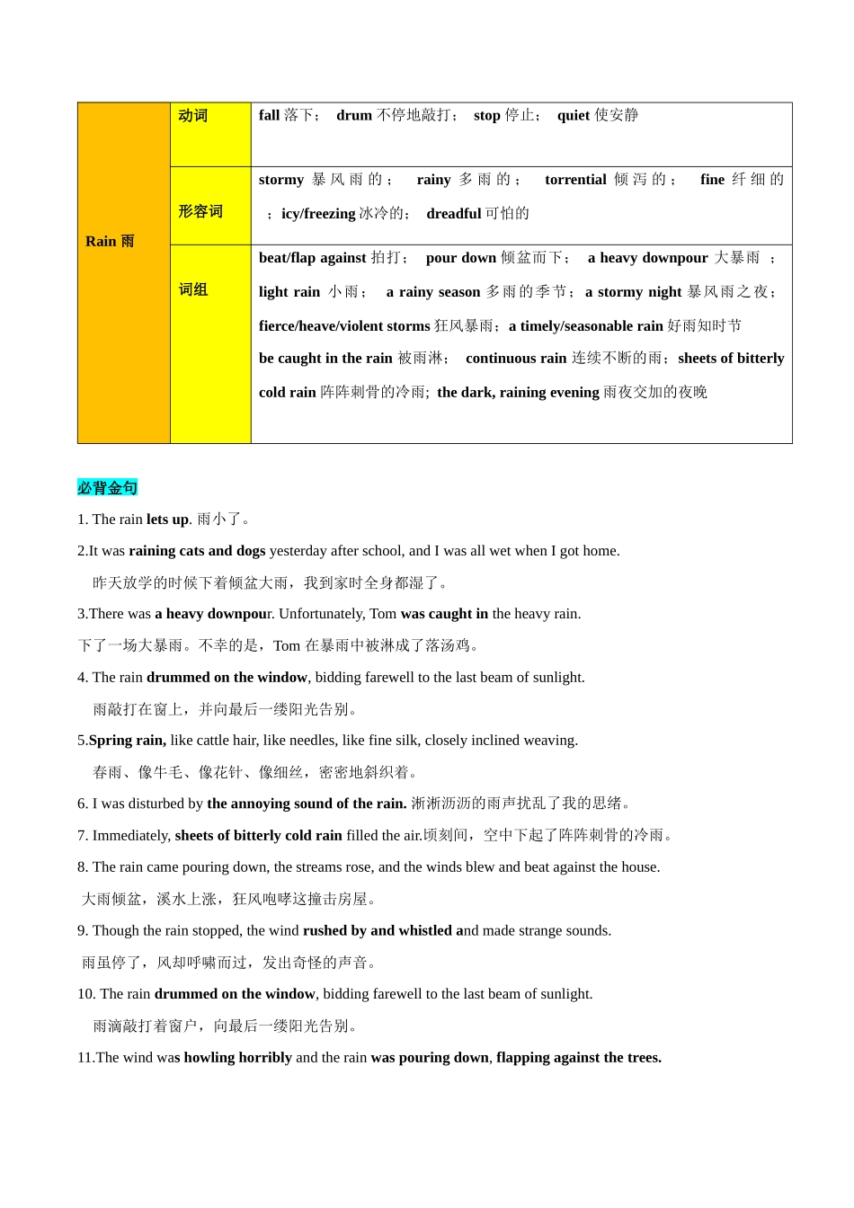 专题 11 读后续写之天气描写(风花雪雨雷、日月星辰)高分突破+万能金句.docx_第3页