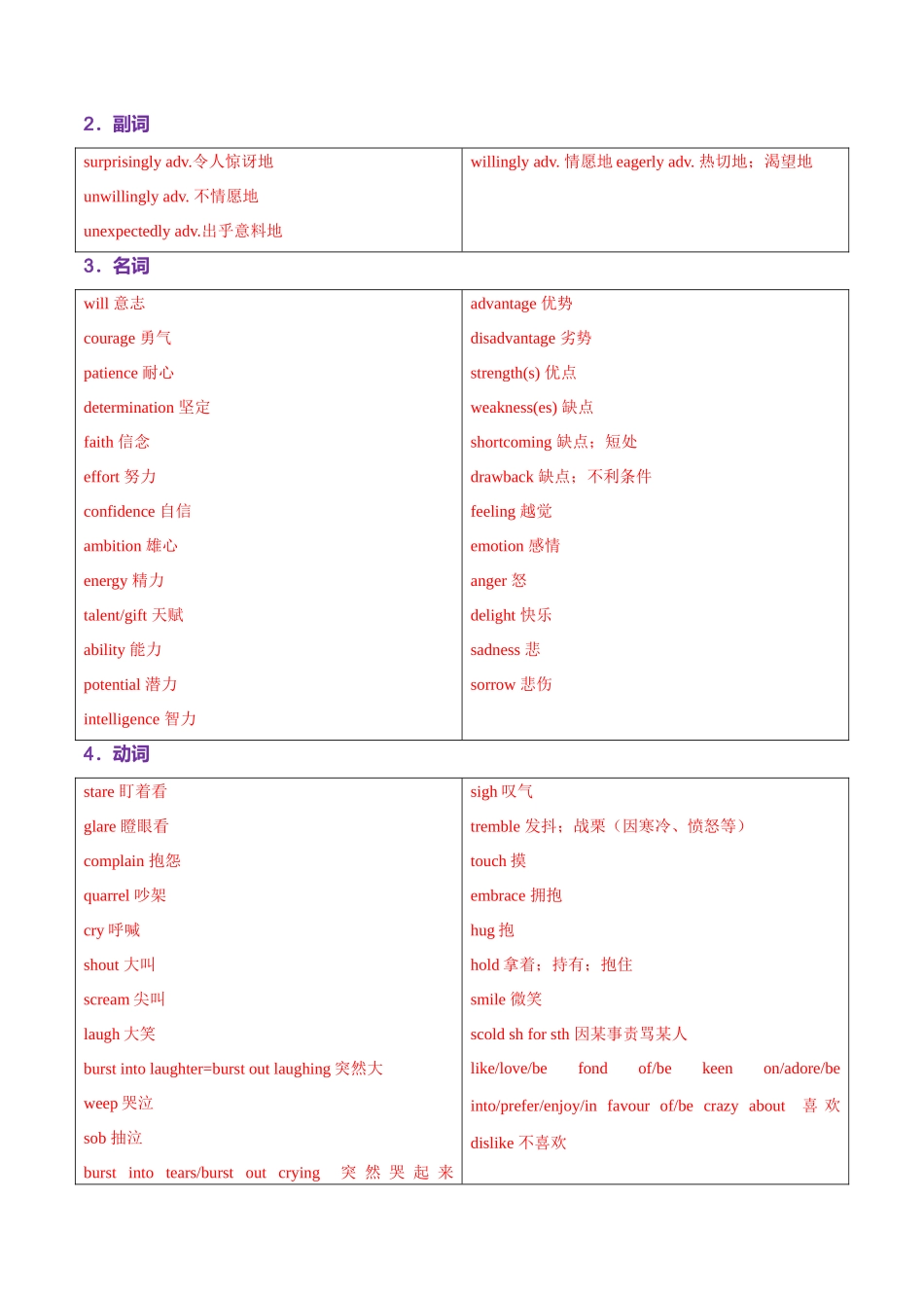 词汇知识 专题02 完形填空高频词汇（练习）（教师版）.docx_第2页