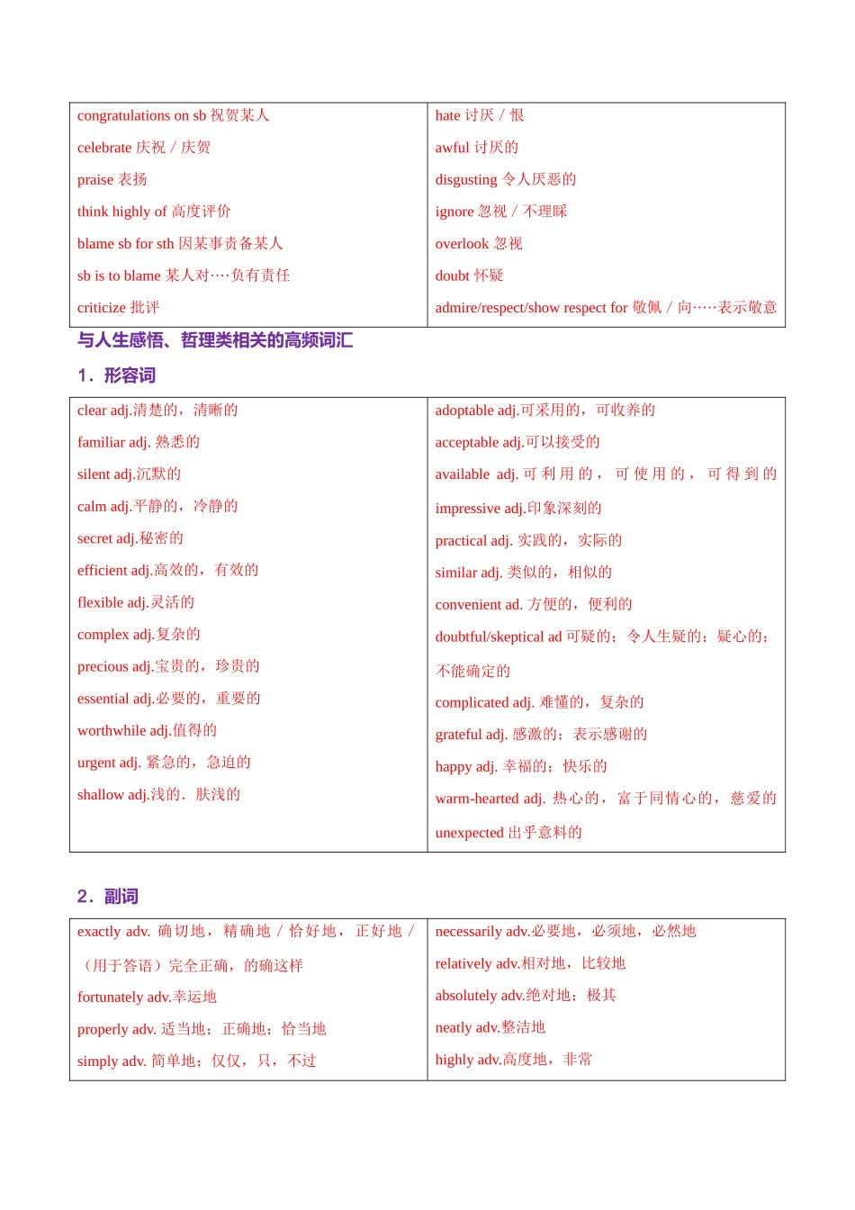词汇知识 专题02 完形填空高频词汇（练习）（教师版）.docx_第3页