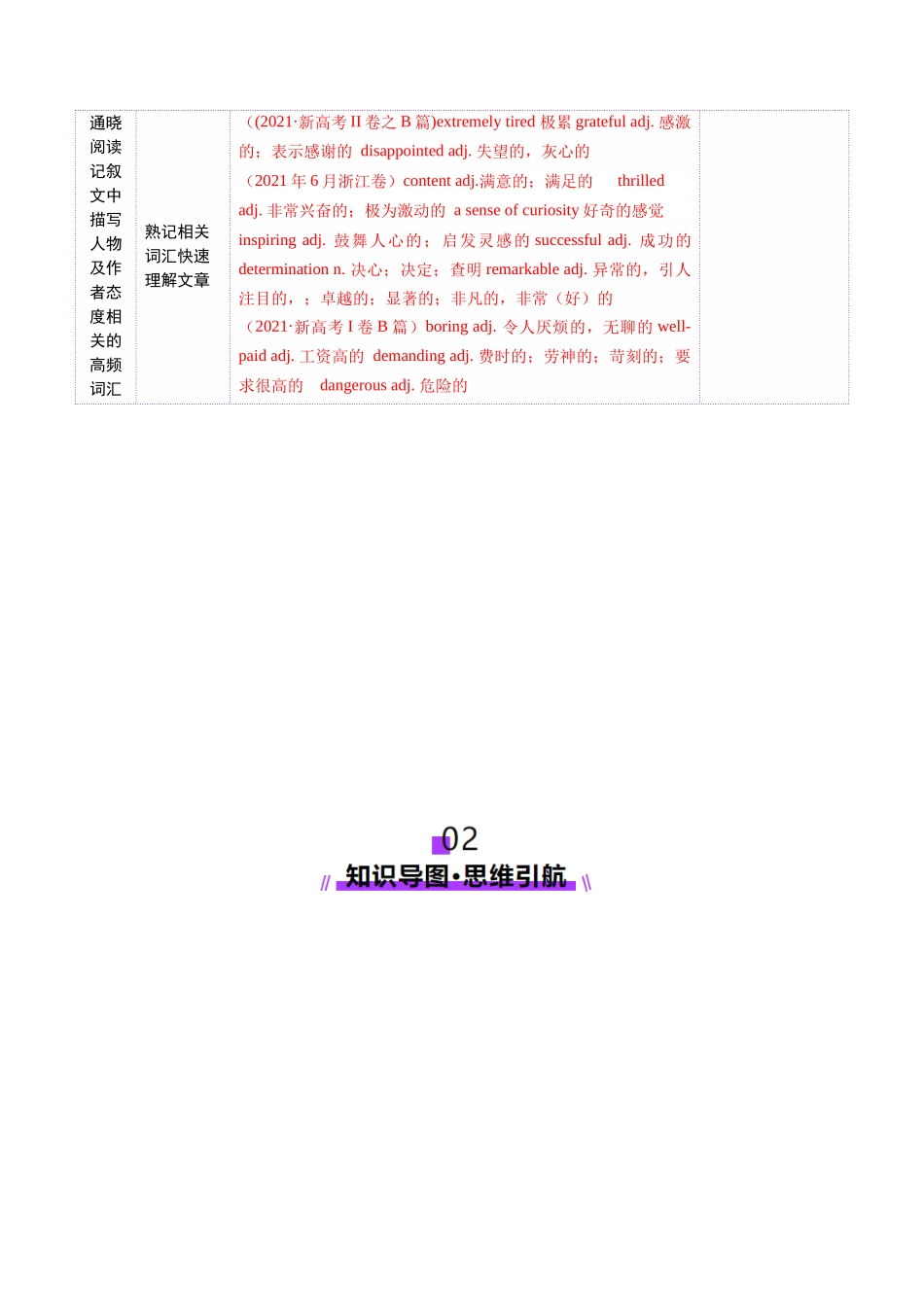 词汇知识 专题03 阅读理解高频词汇（讲义）（教师版）.docx_第3页