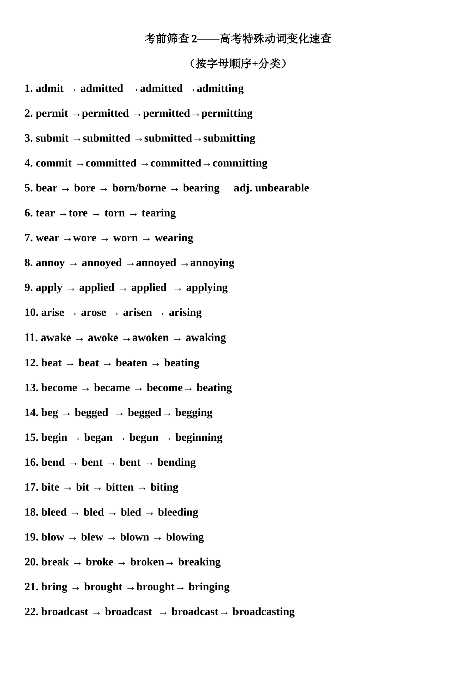 考前筛查2——高考特殊动词变化速查.docx_第1页
