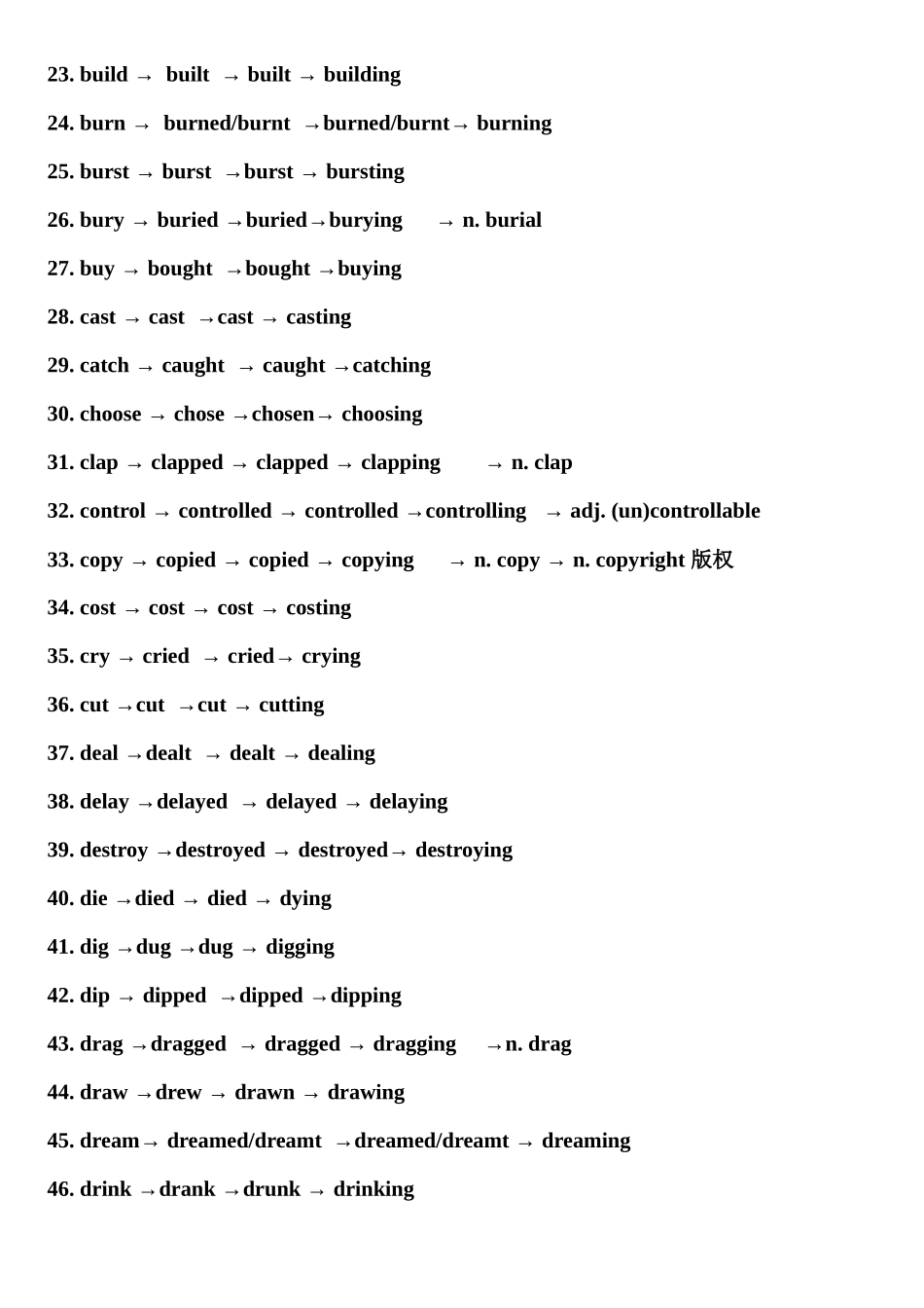 考前筛查2——高考特殊动词变化速查.docx_第2页