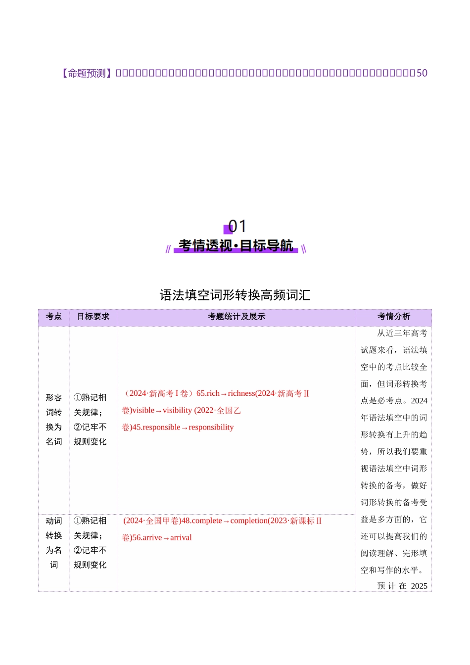 词汇知识 专题04 语法填空词形转换高频词汇（1）（讲义）（教师版）.docx_第2页