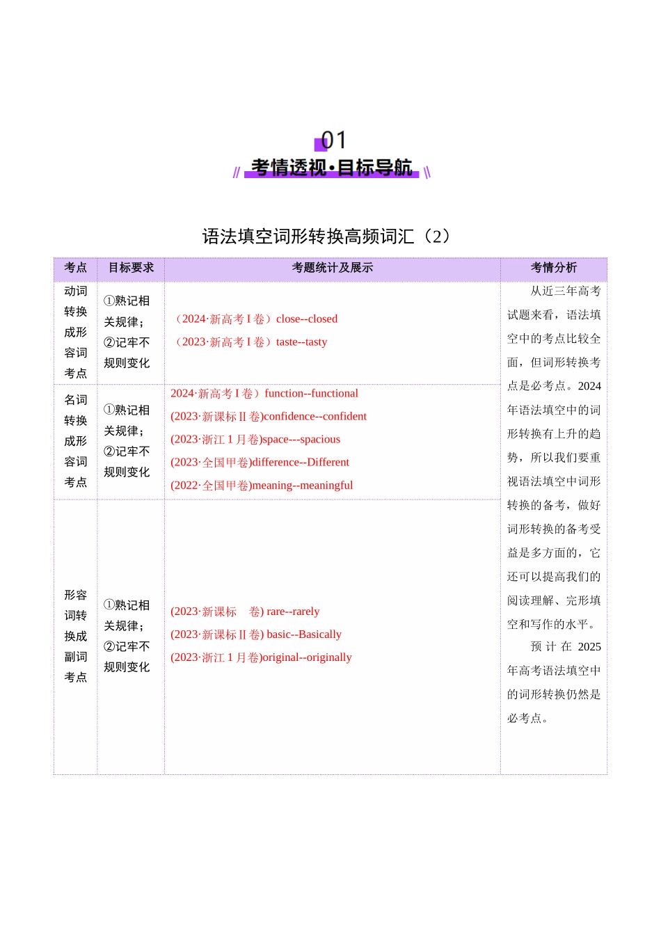 词汇知识 专题05 语法填空词形转换高频词汇（2）（讲义）（教师版）.docx_第2页