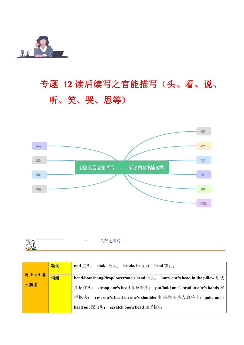 专题 12 读后续写之官能描写（头、看、说、笑、哭、听、思等） 高分突破+万能金句.docx_第1页