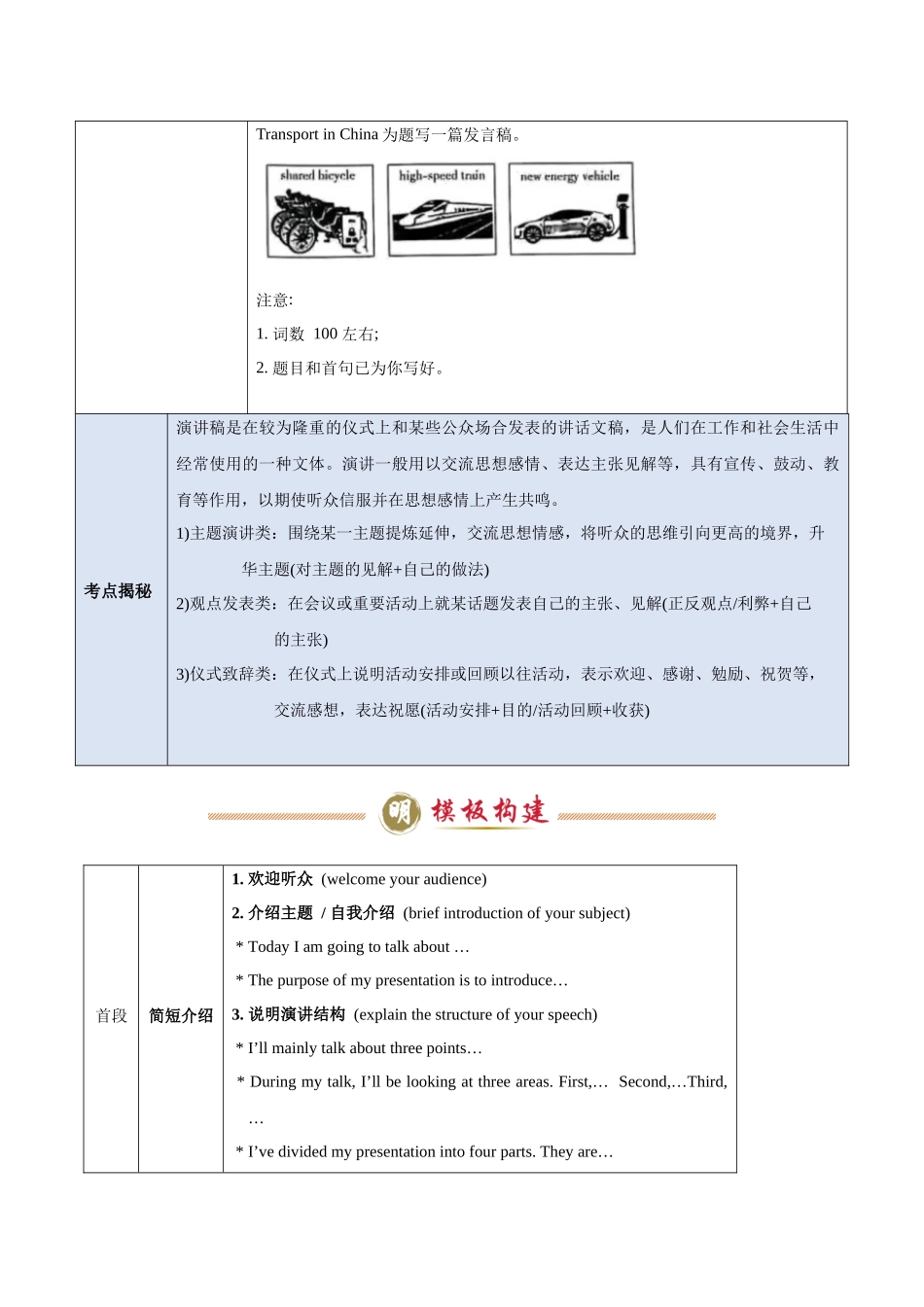 模板01 演讲稿 -解析版（答题模板）.docx_第2页