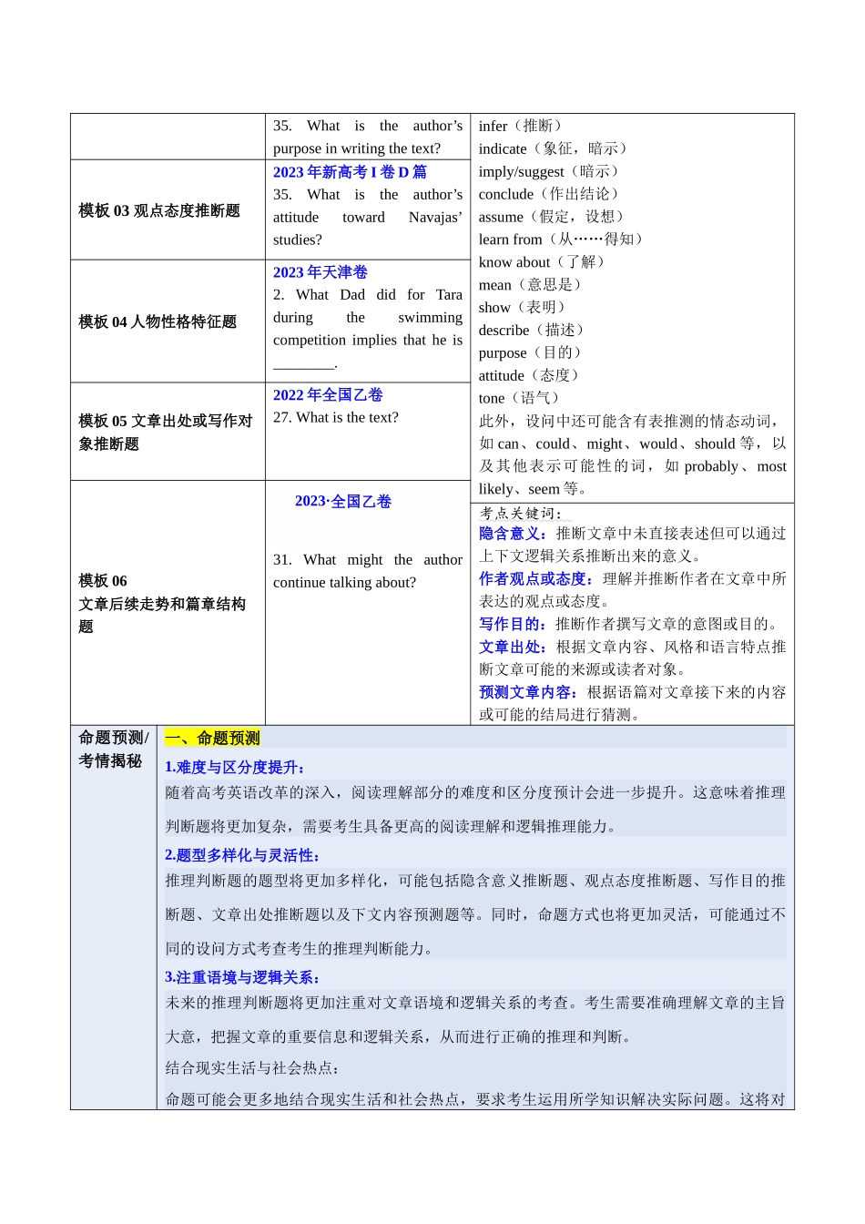 模板02 阅读理解推理判断题-原卷版（答题模板）.docx_第2页