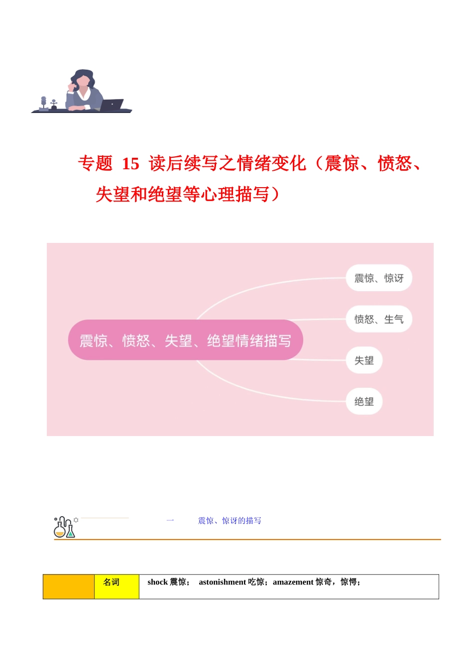 专题 15 读后续写之心理描写(震惊、愤怒、失望、绝望等) --.docx_第1页