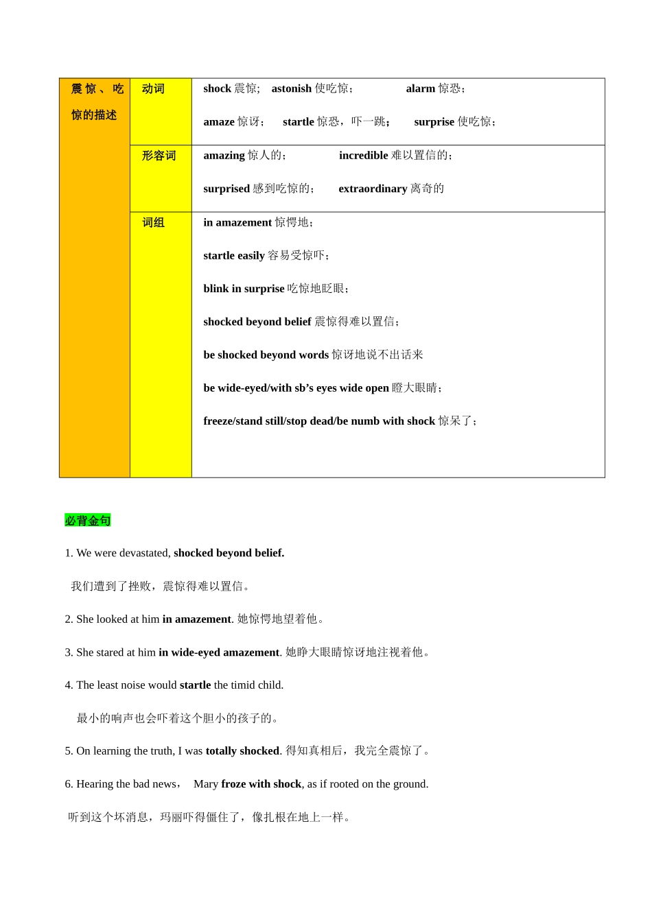 专题 15 读后续写之心理描写(震惊、愤怒、失望、绝望等) --.docx_第2页