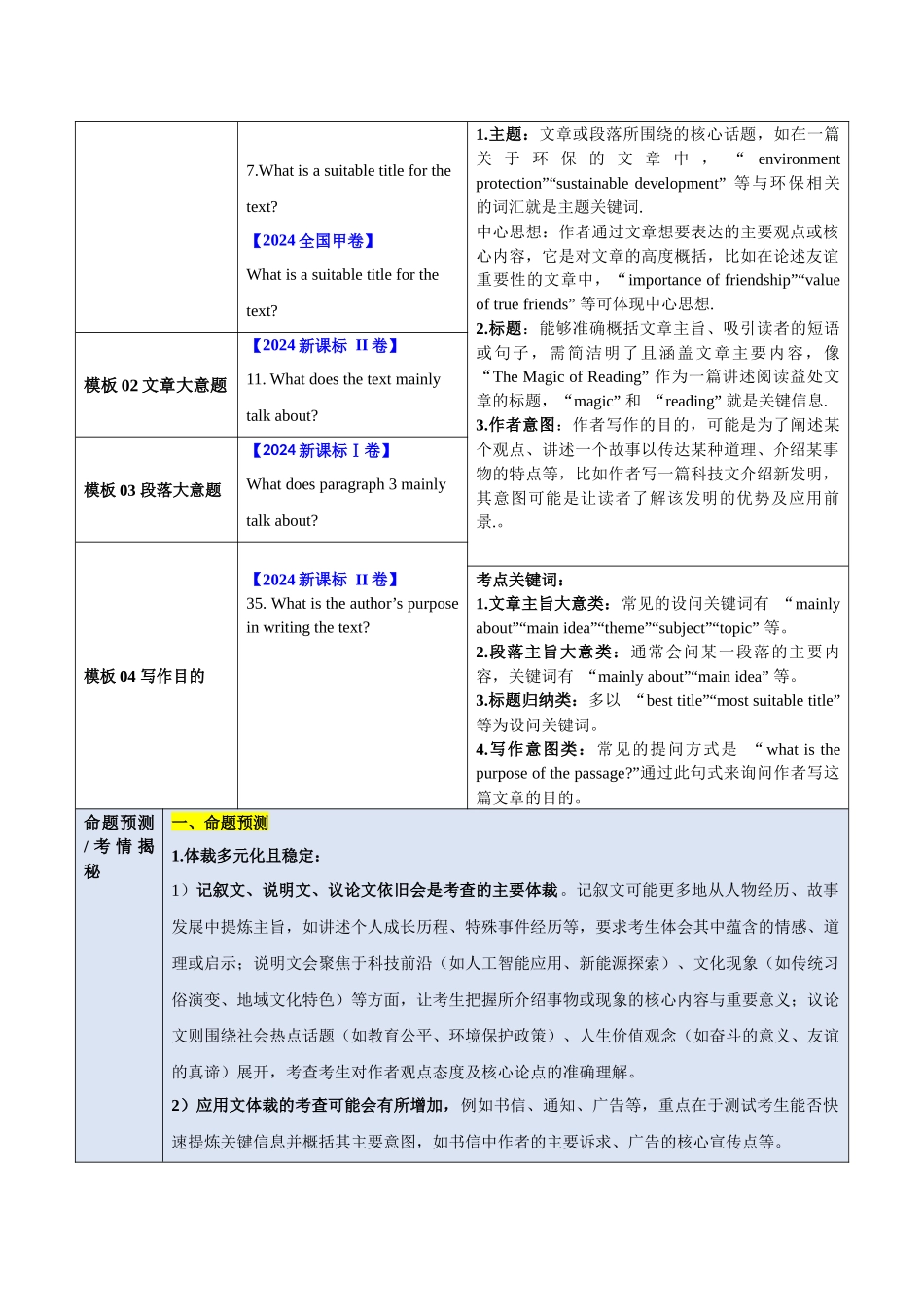模板04 阅读理解主旨大意题-解析版（答题模板）.docx_第2页