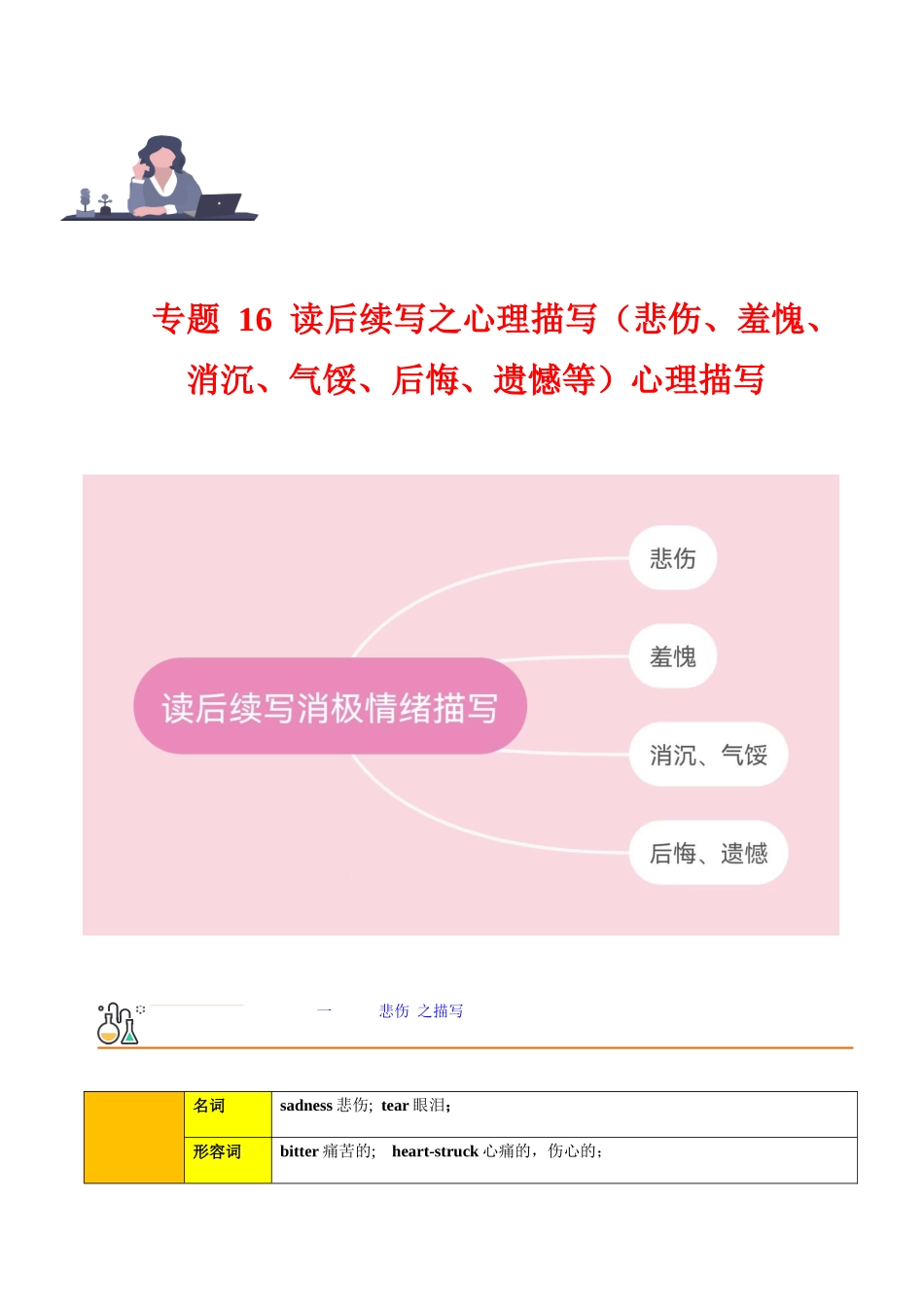 专题 16 读后续写之心理描写（悲伤、羞愧、消沉、气馁、后悔、遗憾等） --.docx_第1页