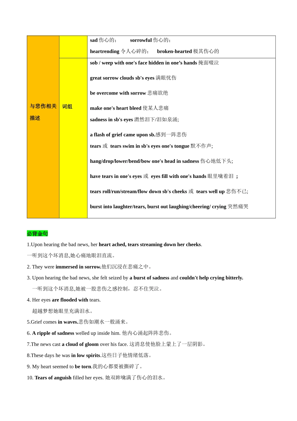 专题 16 读后续写之心理描写（悲伤、羞愧、消沉、气馁、后悔、遗憾等） --.docx_第2页
