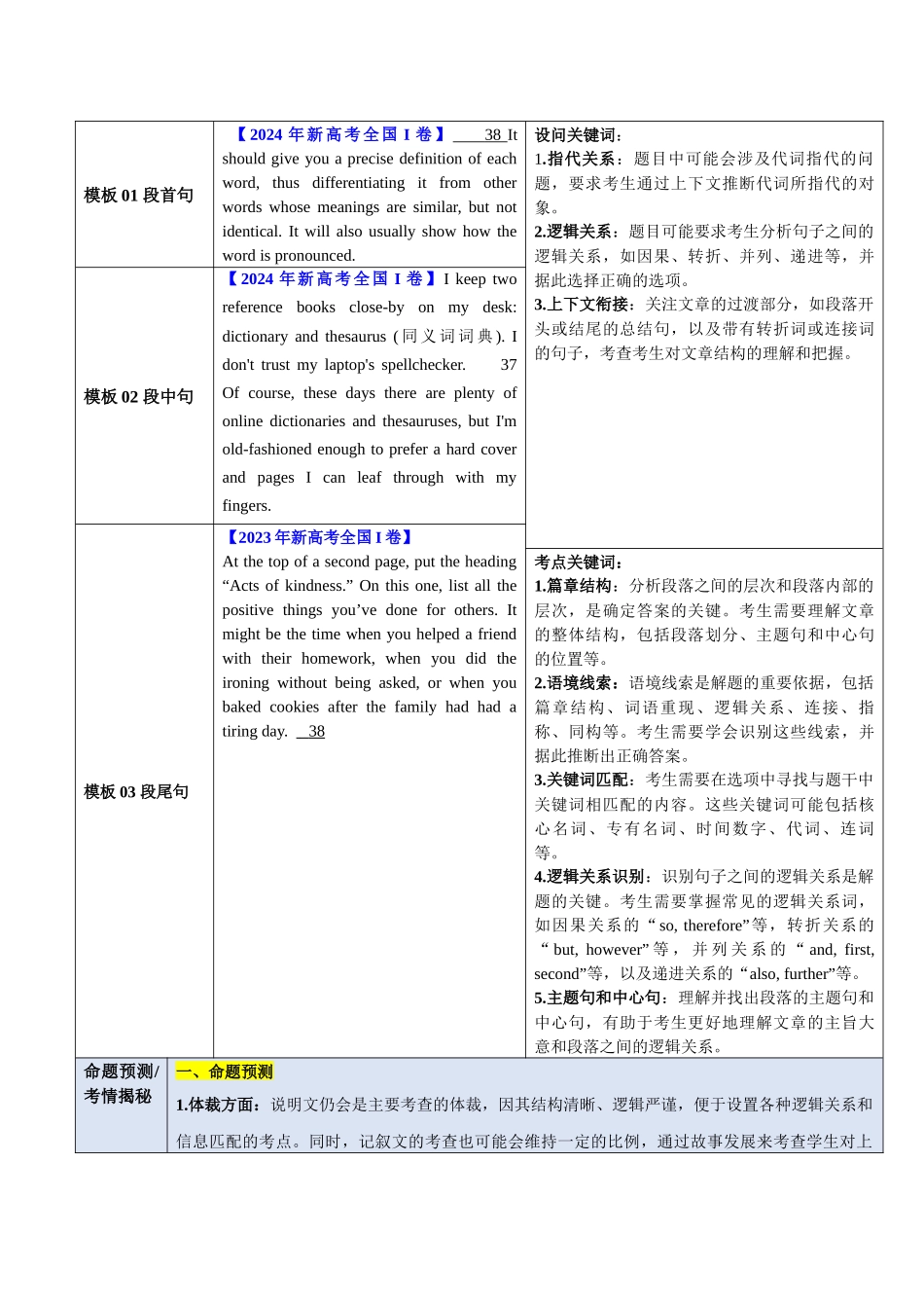 模板05 阅读理解七选五-解析版（答题模板）.docx_第2页
