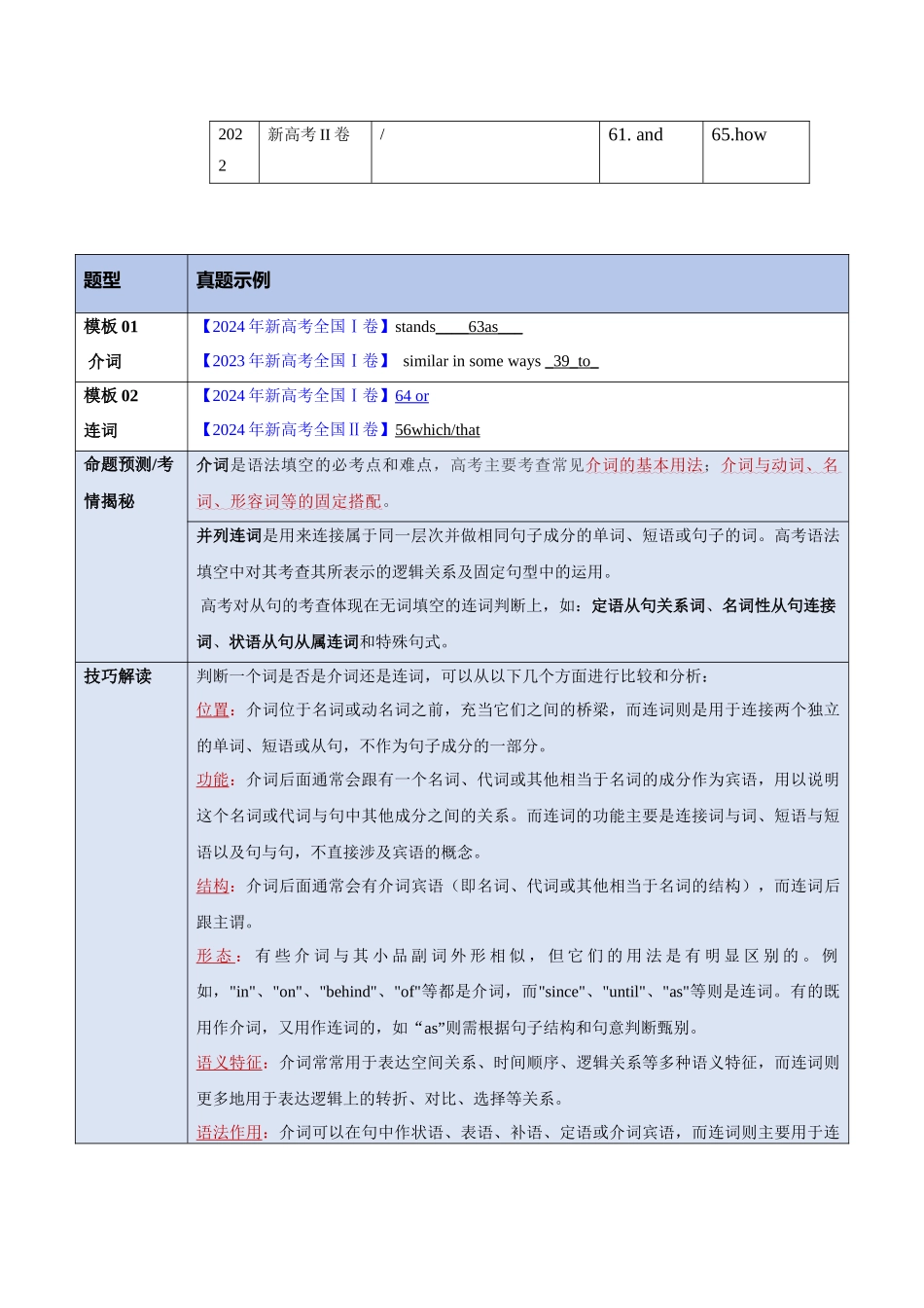 模板08 语法填空无提示词-介词&连词 -原卷版（答题模板）.docx_第2页