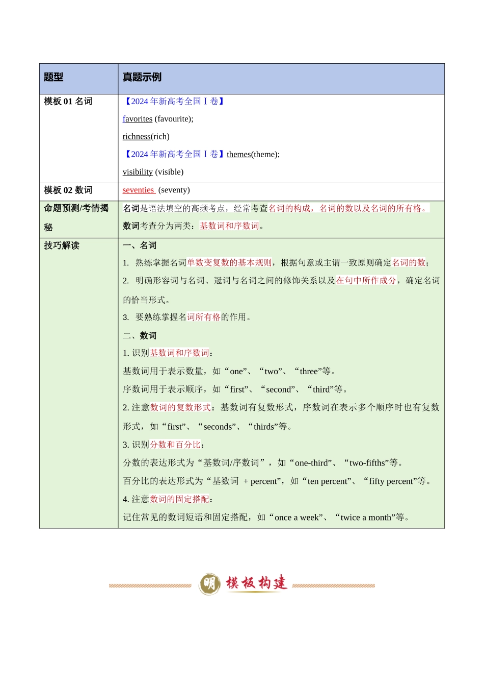模板09 语法填空有提示词-名词&数词-解析版（答题模板）.docx_第2页
