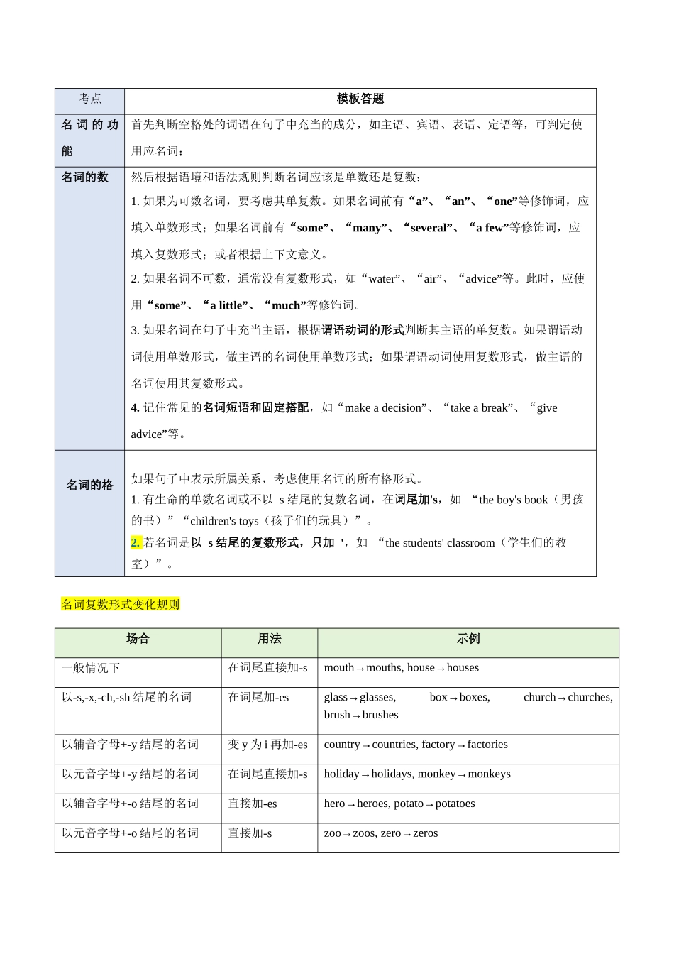 模板09 语法填空有提示词-名词&数词-解析版（答题模板）.docx_第3页