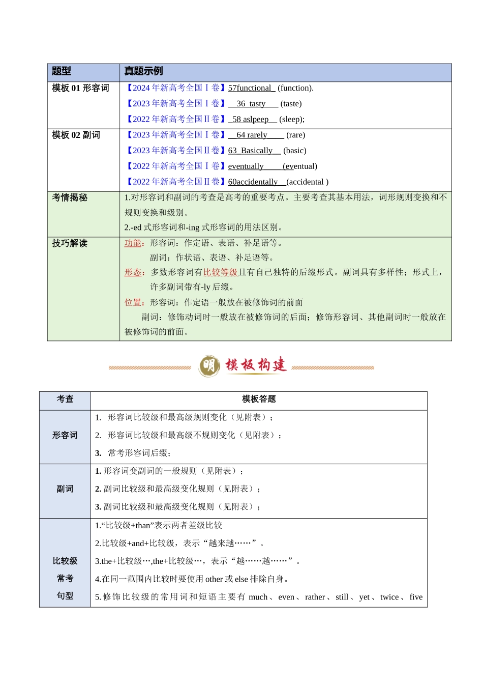 模板10 语法填空有提示词-形容词&副词-原卷版（答题模板）.docx_第2页