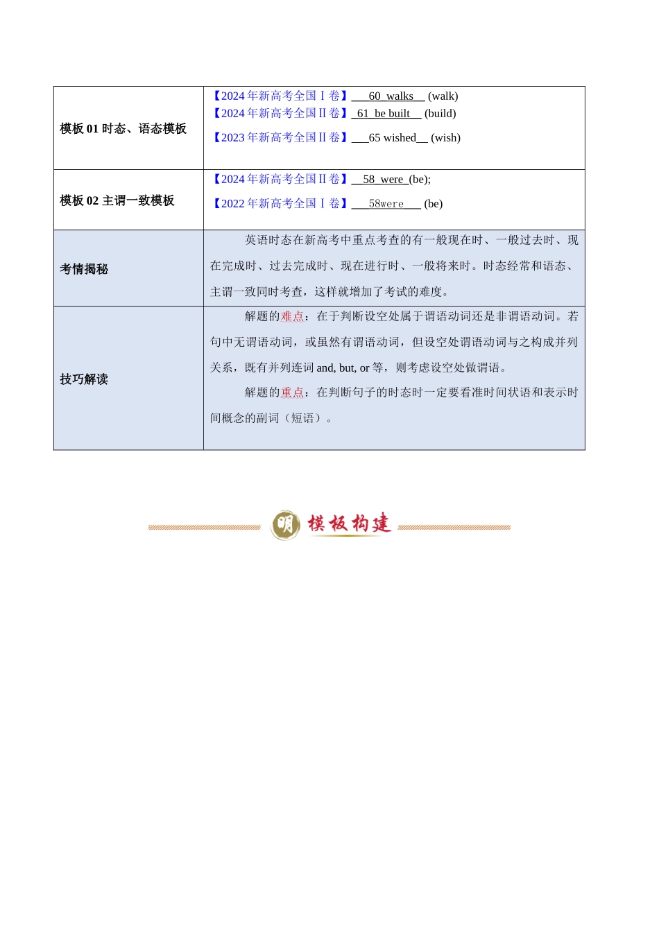 模板11 语法填空有提示词-谓语动词时态&语态&主谓一致-解析版（答题模板）.docx_第2页