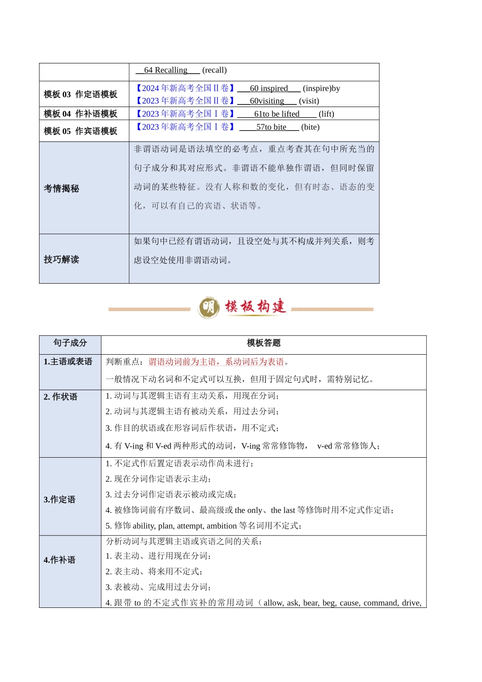 模板12 语法填空有提示词-非谓语动词-原卷版（答题模板）.docx_第2页