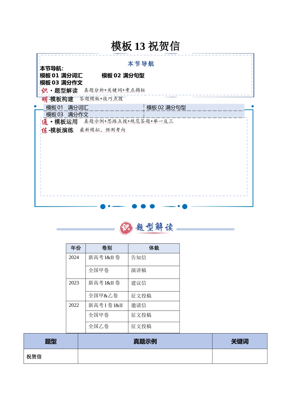 模板13 祝贺信-解析版（答题模板）.docx_第1页