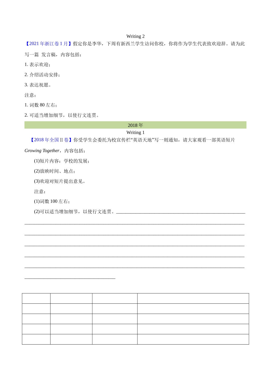 专题 28 书面表达通知、演讲稿类（原卷版）--（全国通用） .docx_第2页