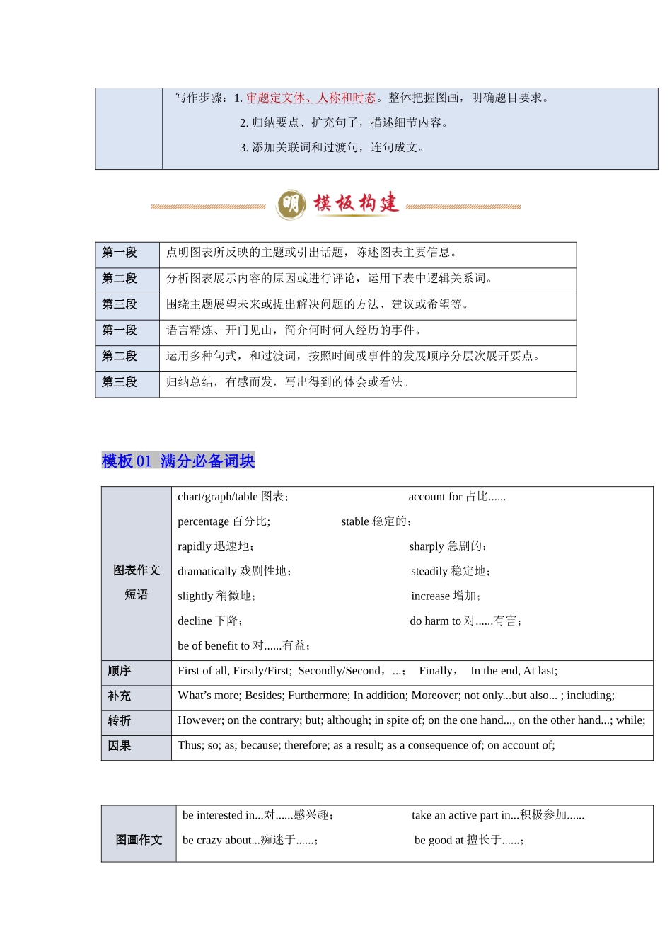 模板18 图表&图画作文  -解析版（答题模板）.docx_第3页
