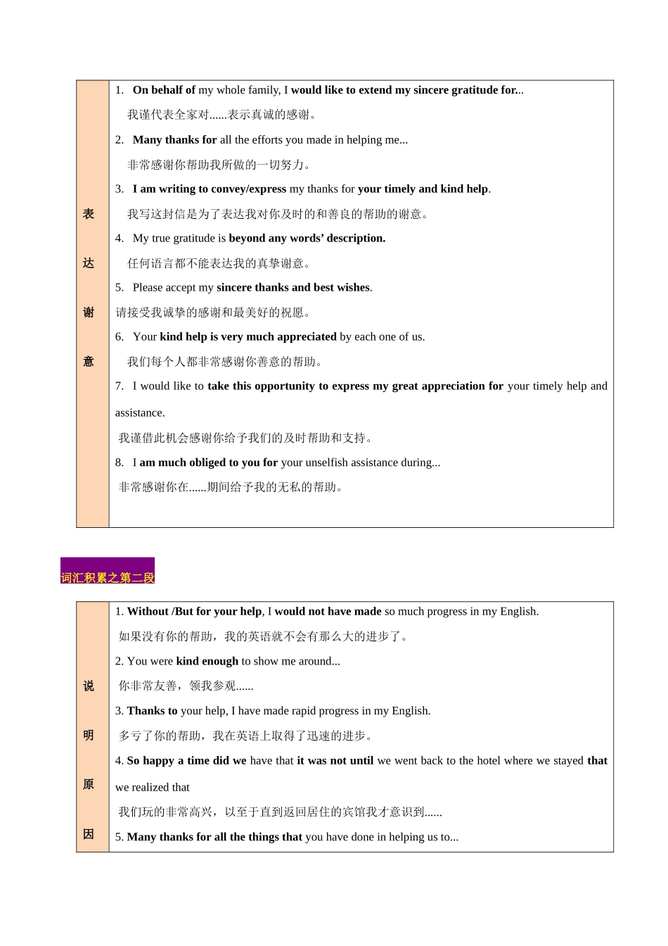 专题01  应用文写作：感谢信 -（原卷版）.docx_第2页