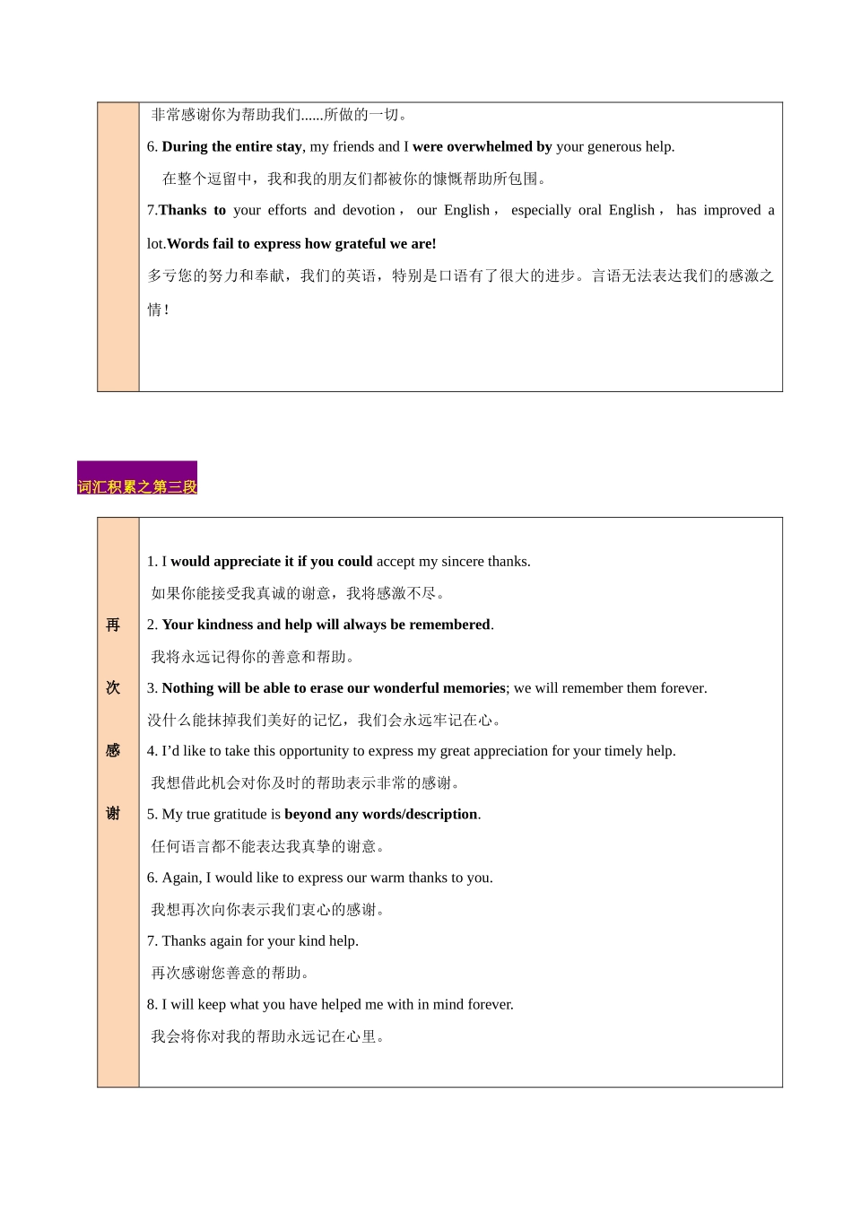 专题01  应用文写作：感谢信 -（原卷版）.docx_第3页