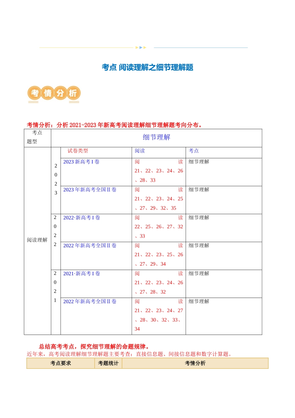 专题01  阅读理解之细节理解题（讲义）（原卷版）.docx_第2页