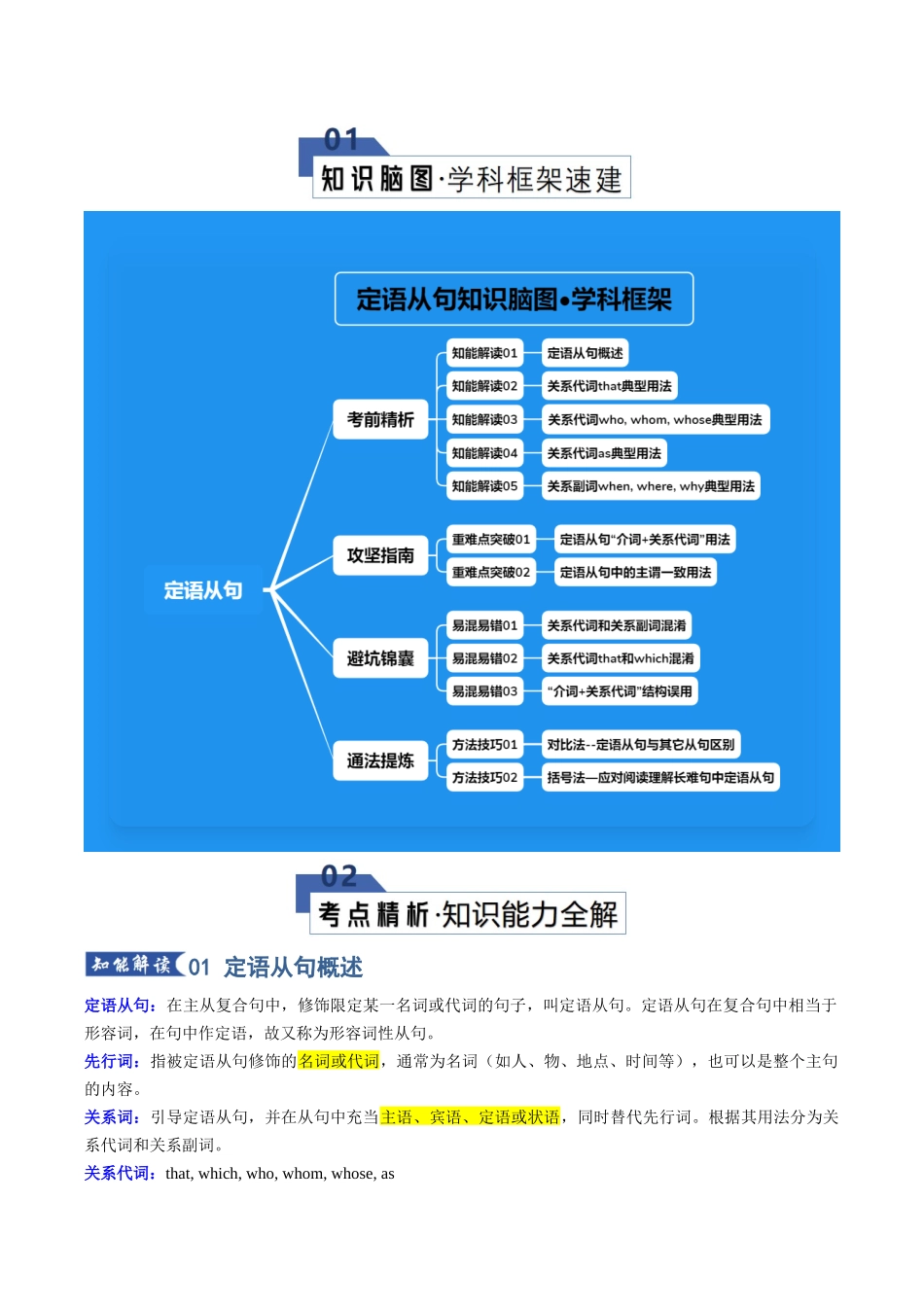 专题01 定语从句(知识清单)(学生版).docx_第2页